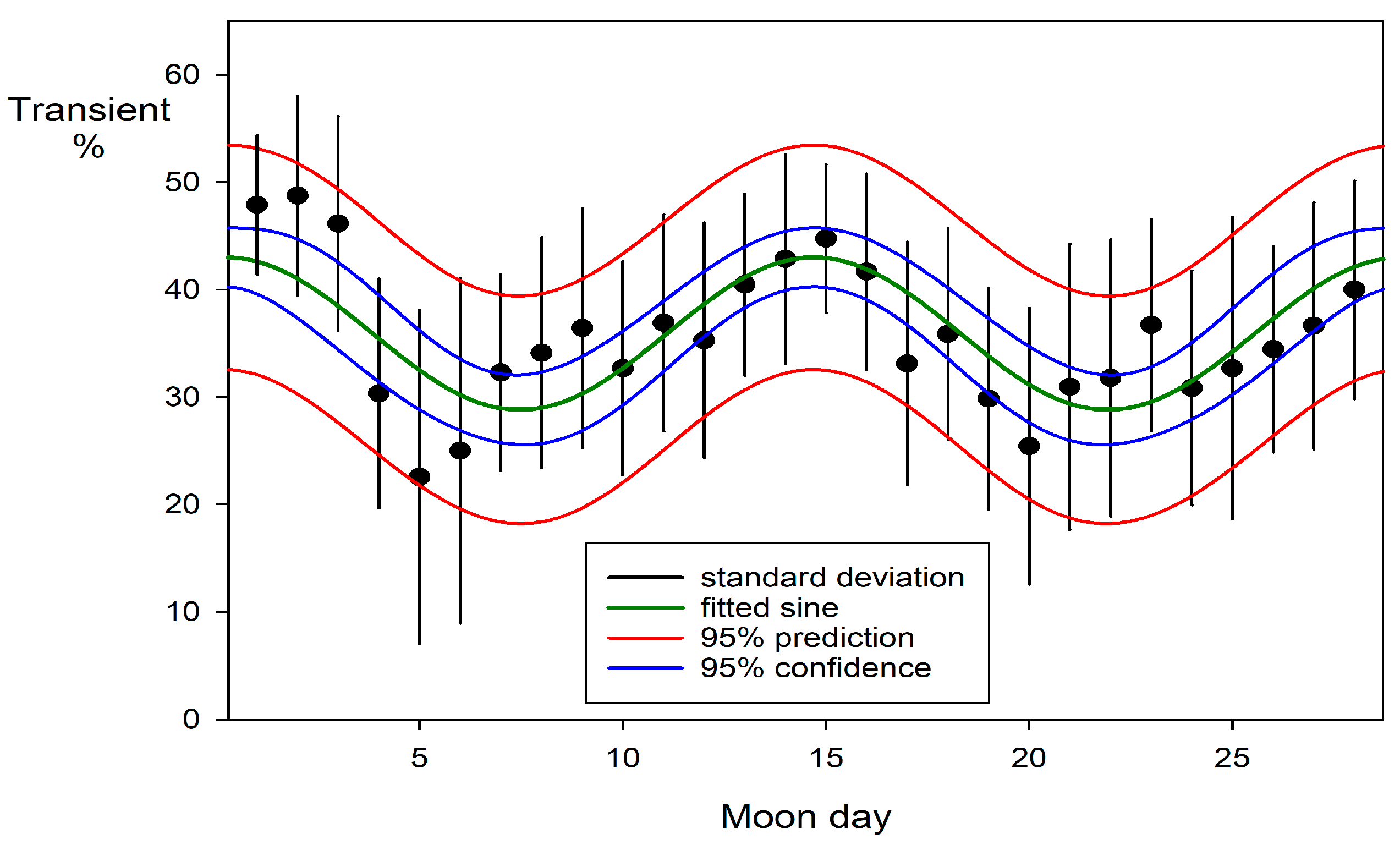 Preprints 186758 g010