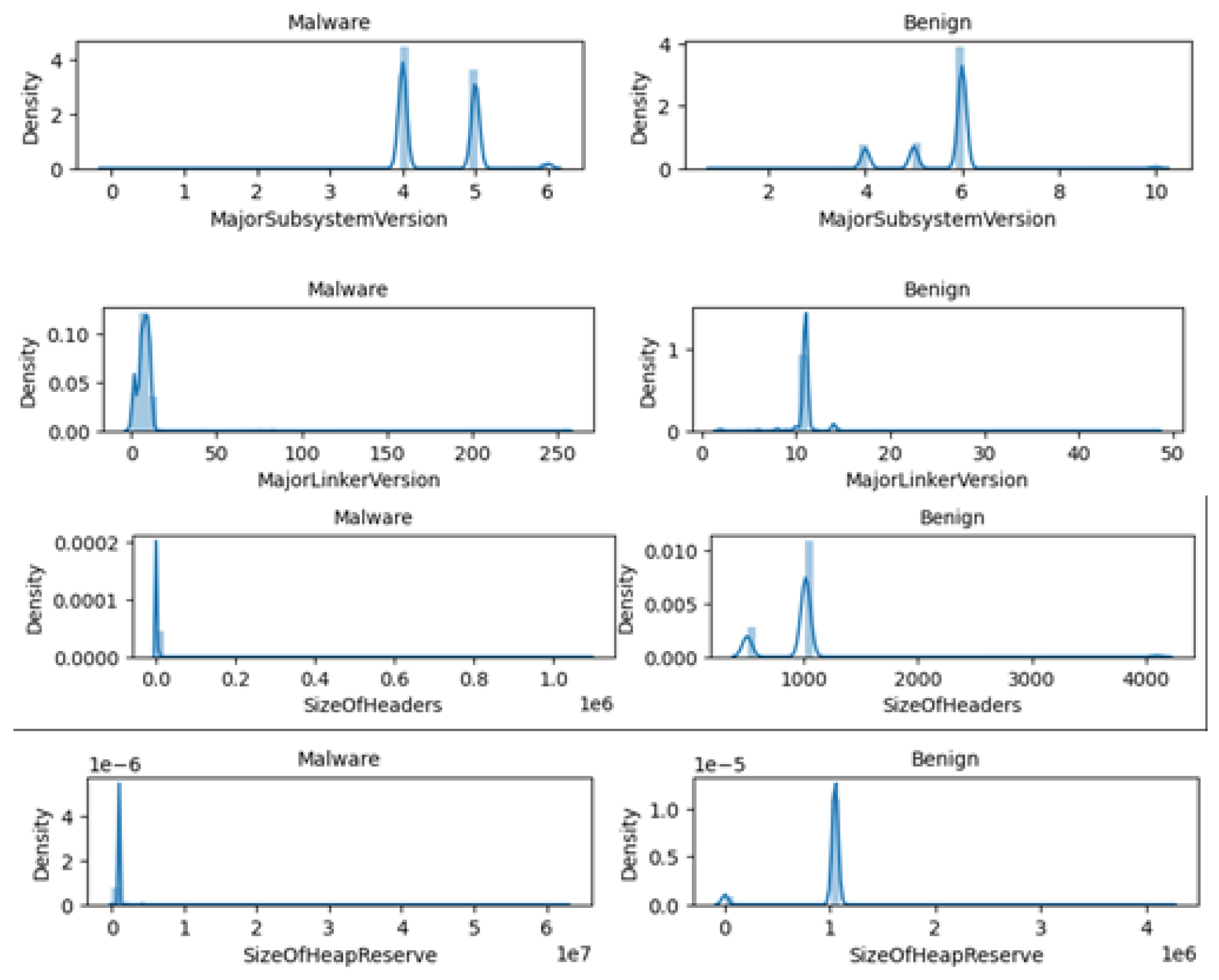 Preprints 183238 g003