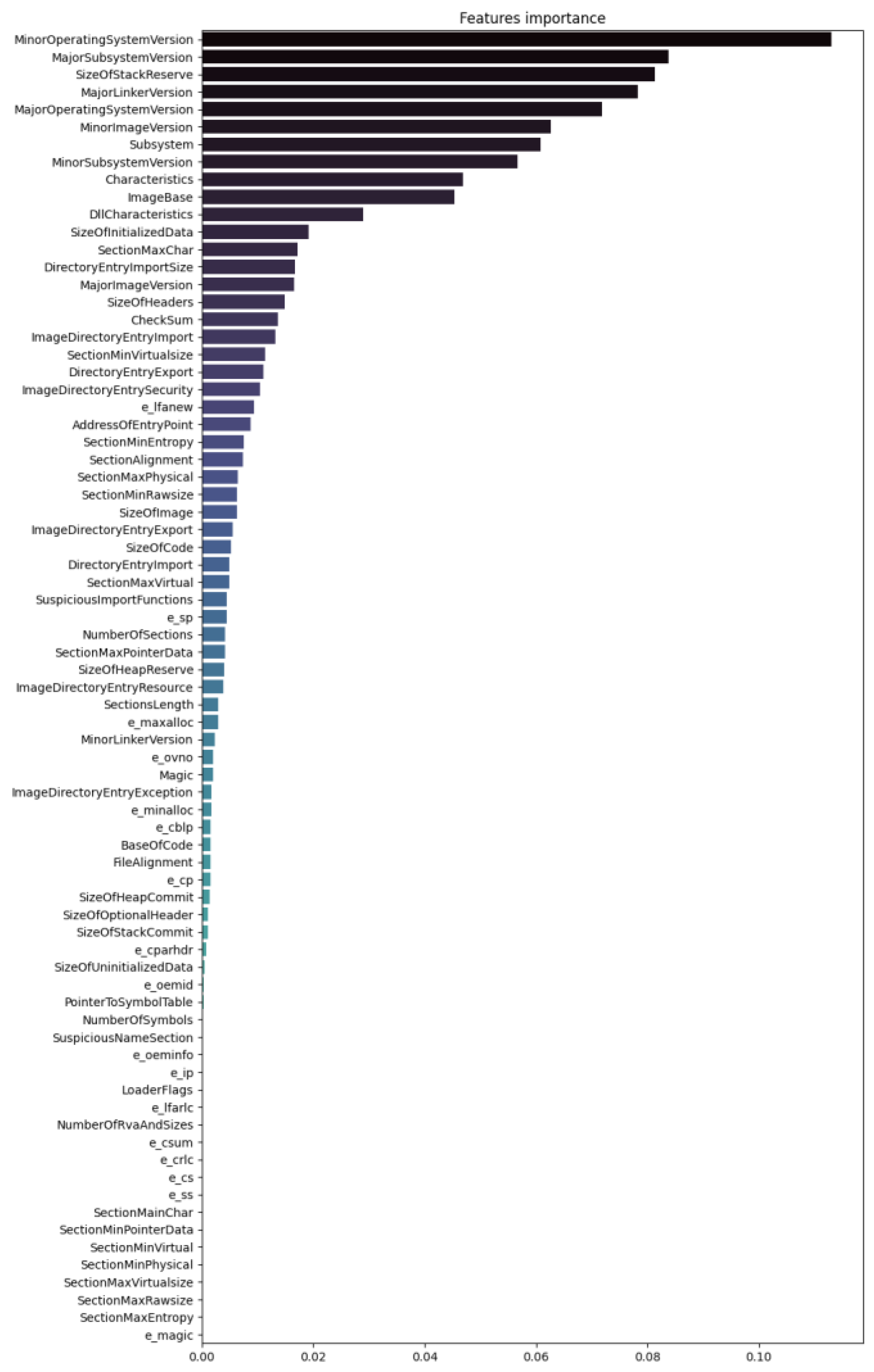Preprints 183238 g004