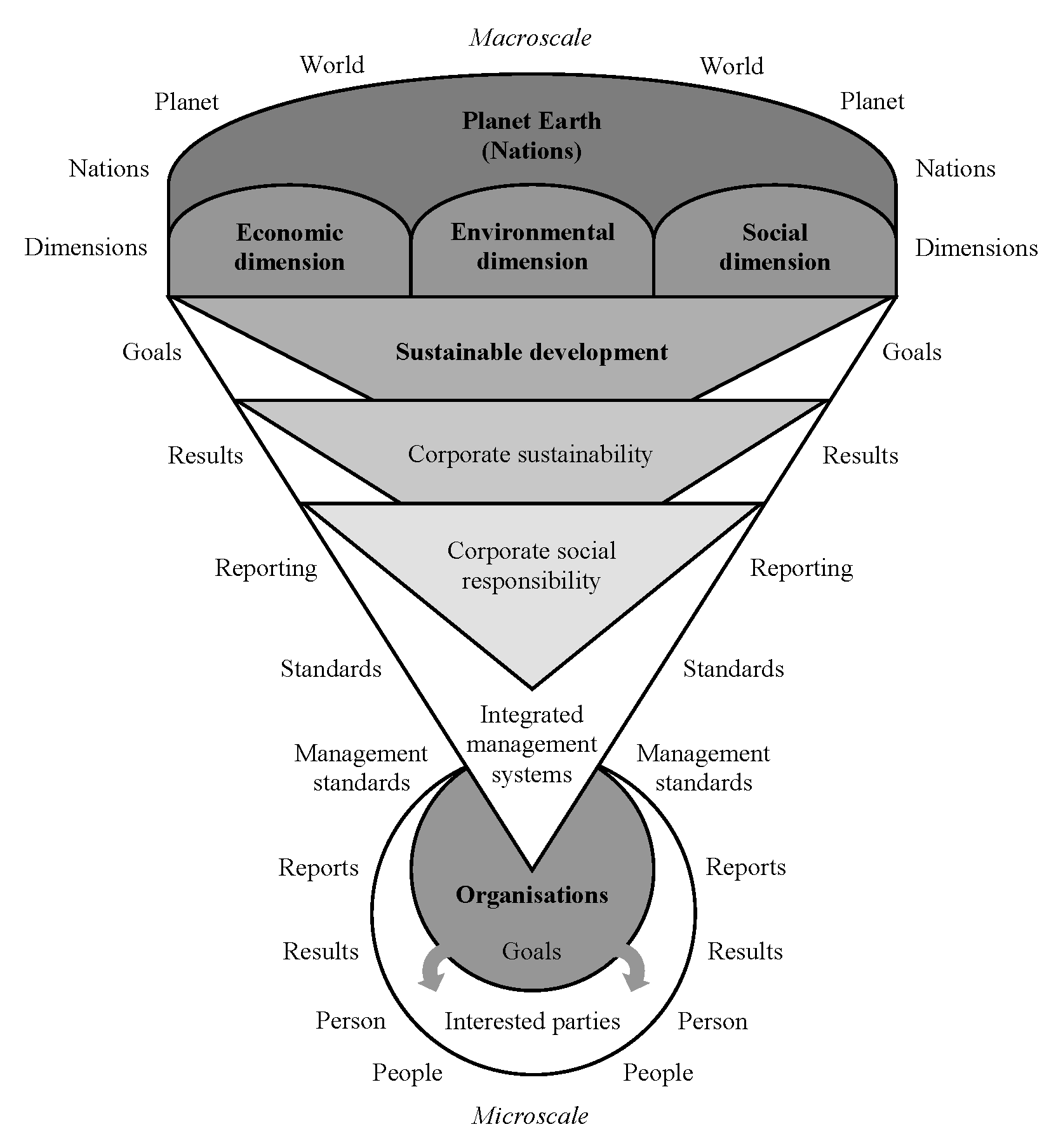 Preprints 76531 g001