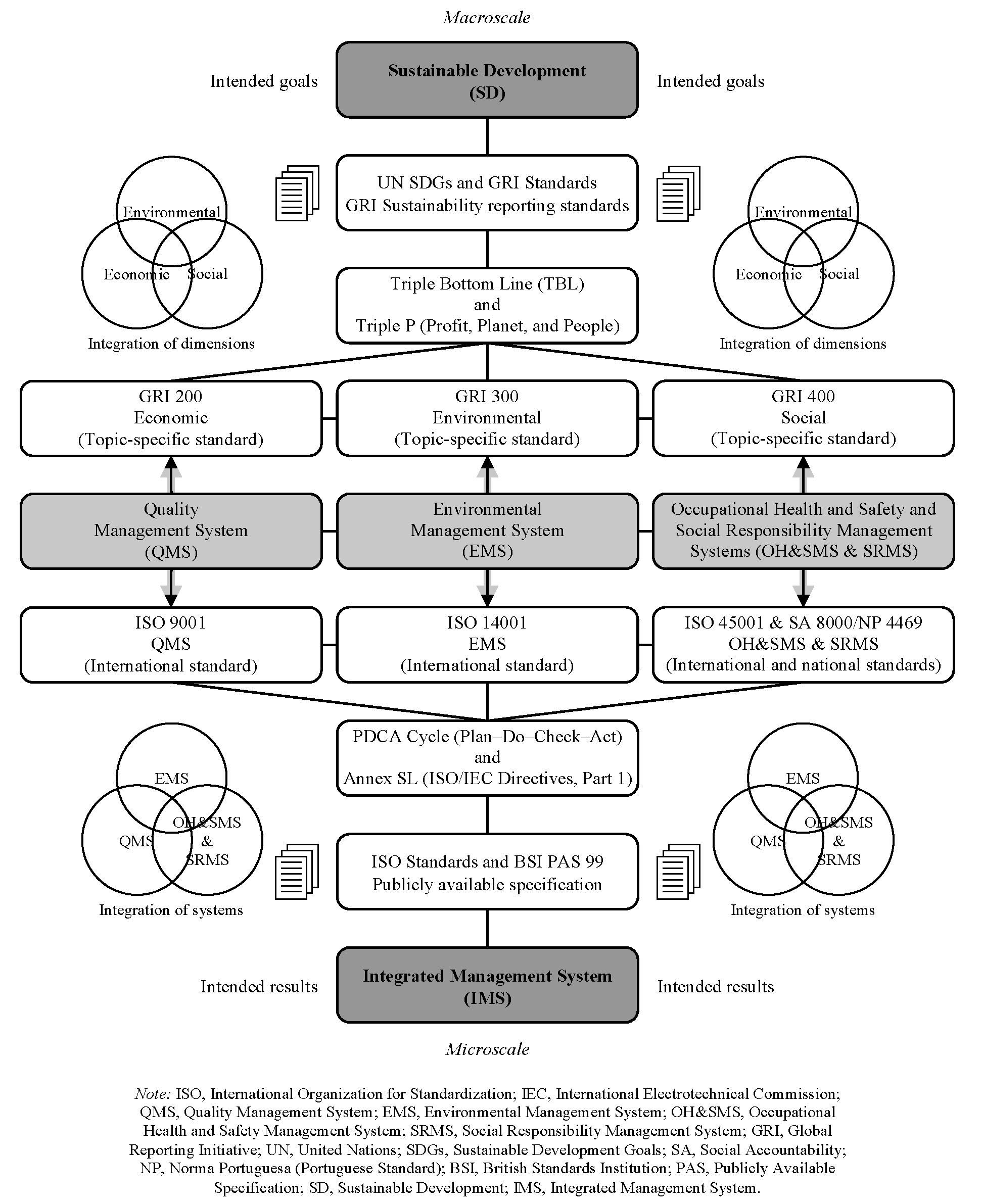 Preprints 76531 g002