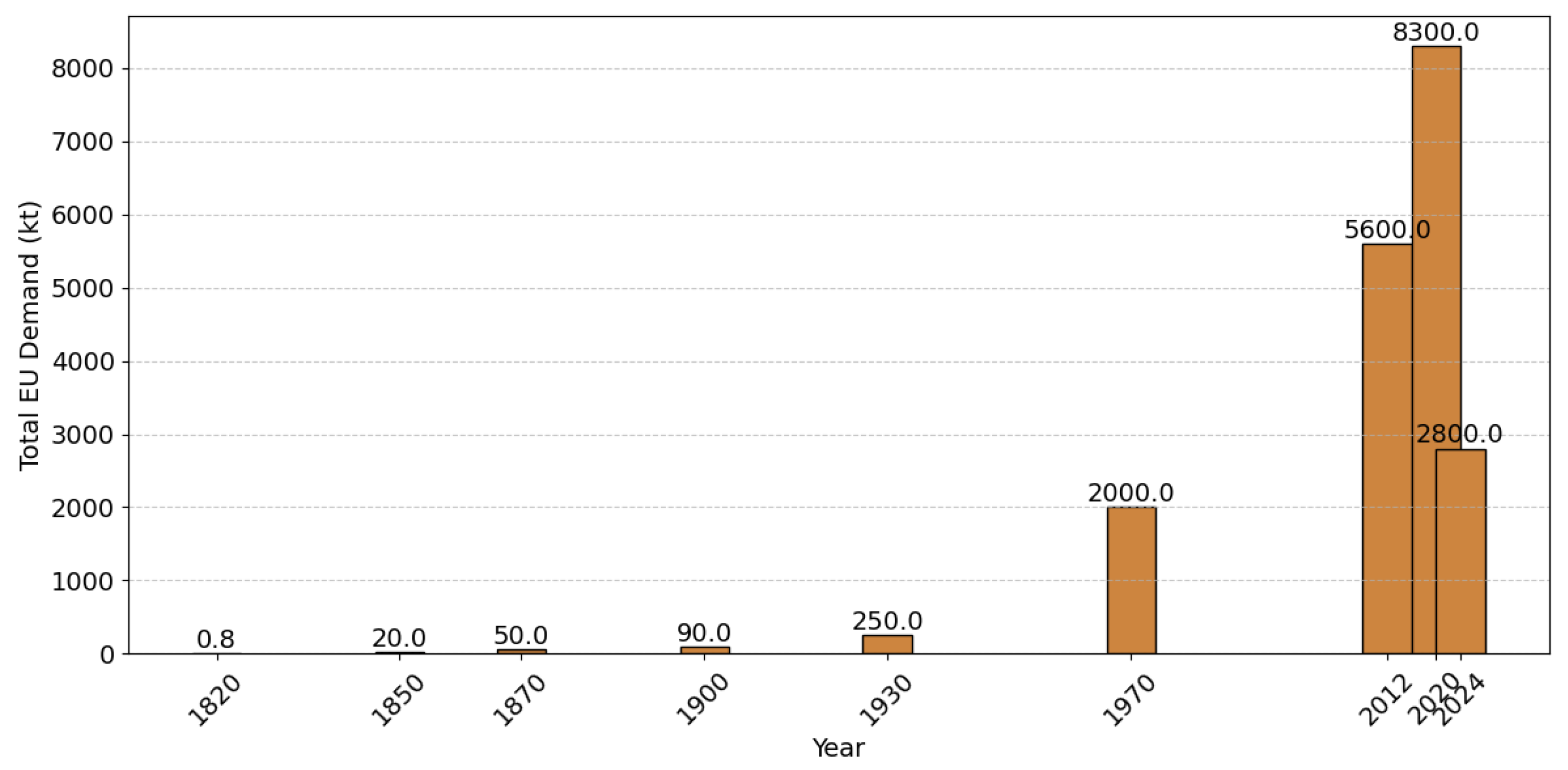 Preprints 182719 g001