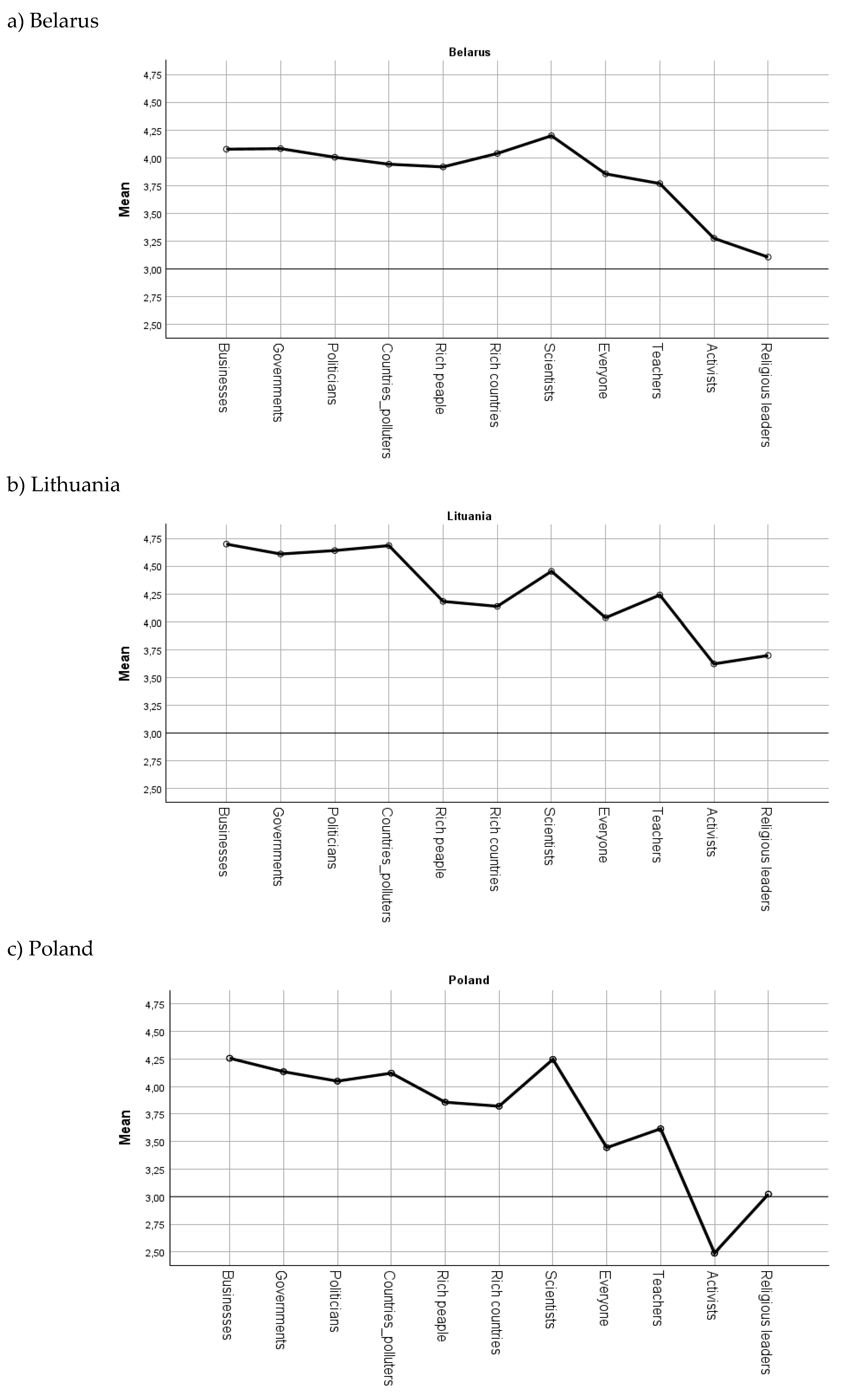 Preprints 172167 g001