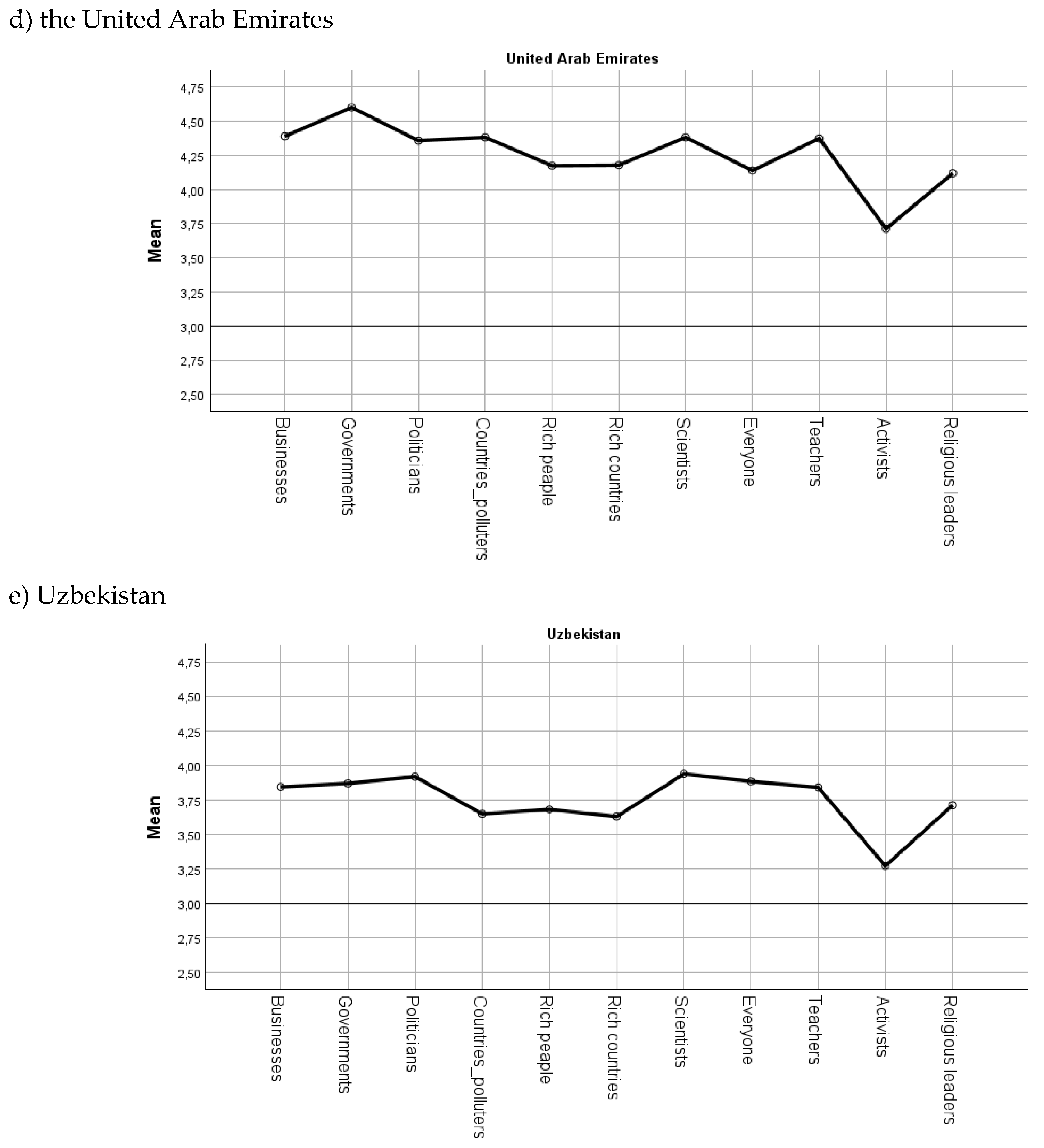 Preprints 172167 g002