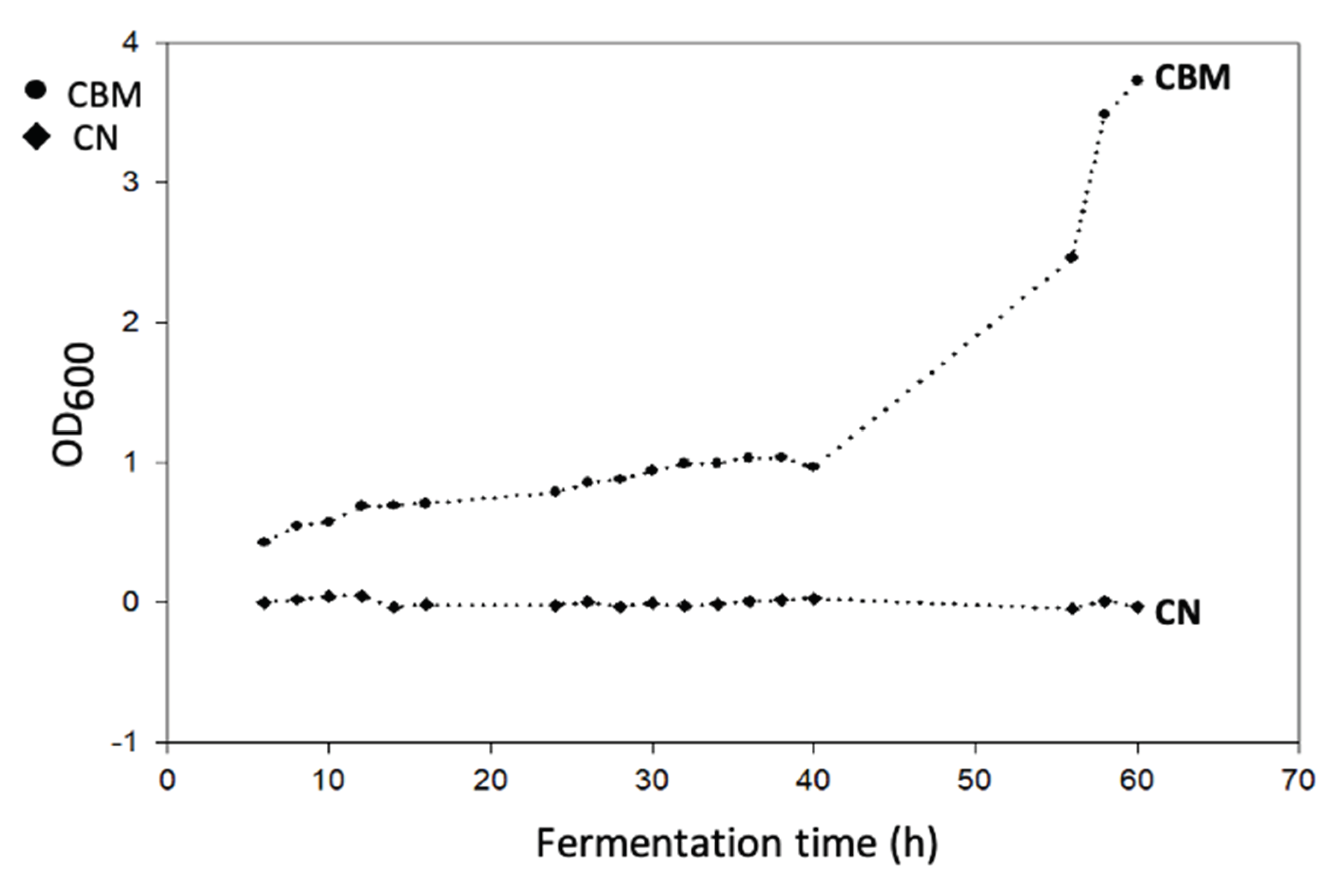 Preprints 102111 g001