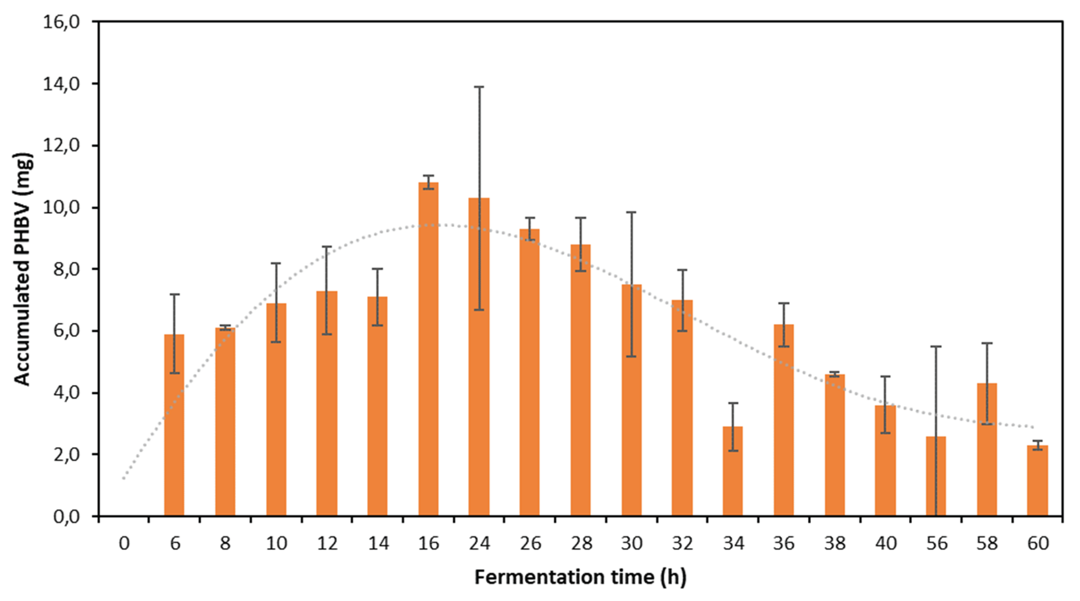 Preprints 102111 g002