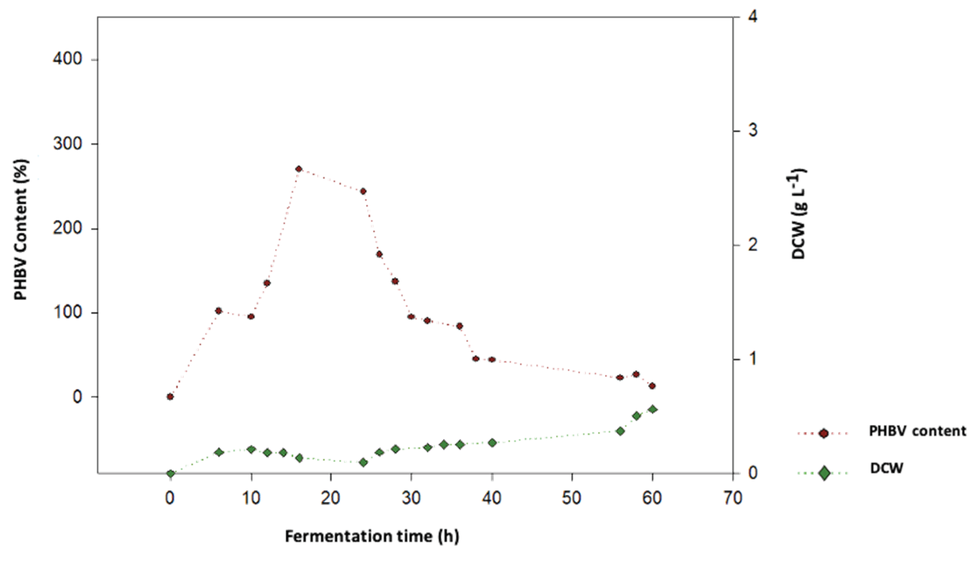 Preprints 102111 g003