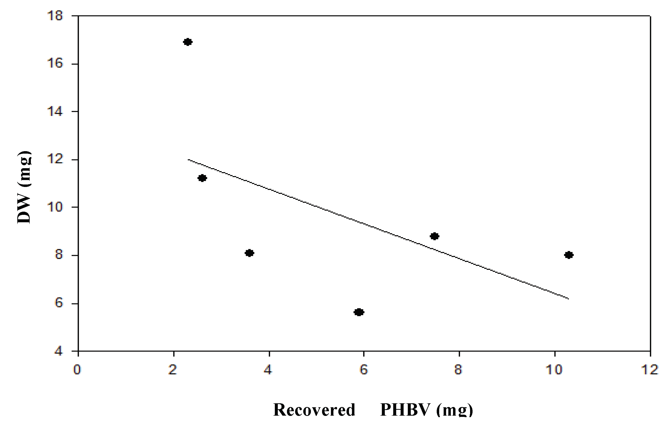 Preprints 102111 g004