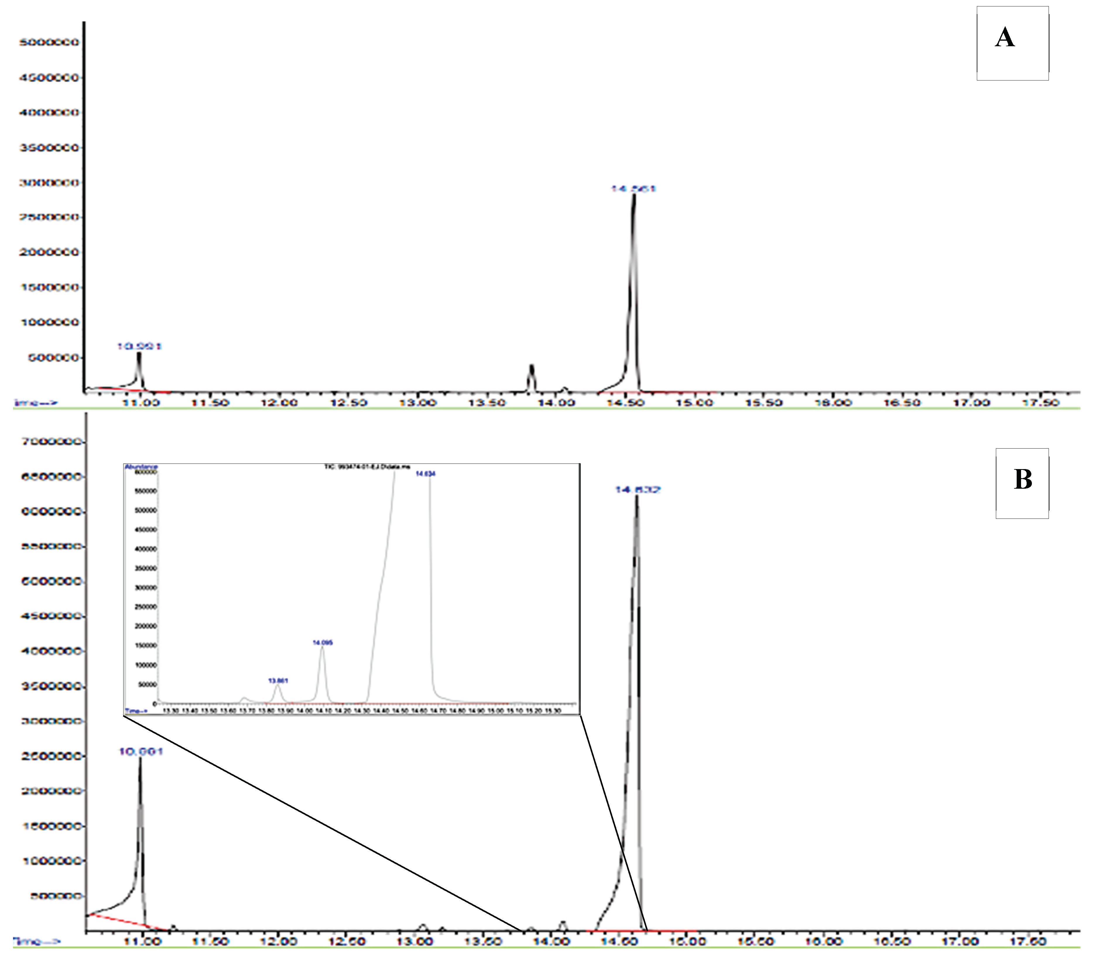 Preprints 102111 g005