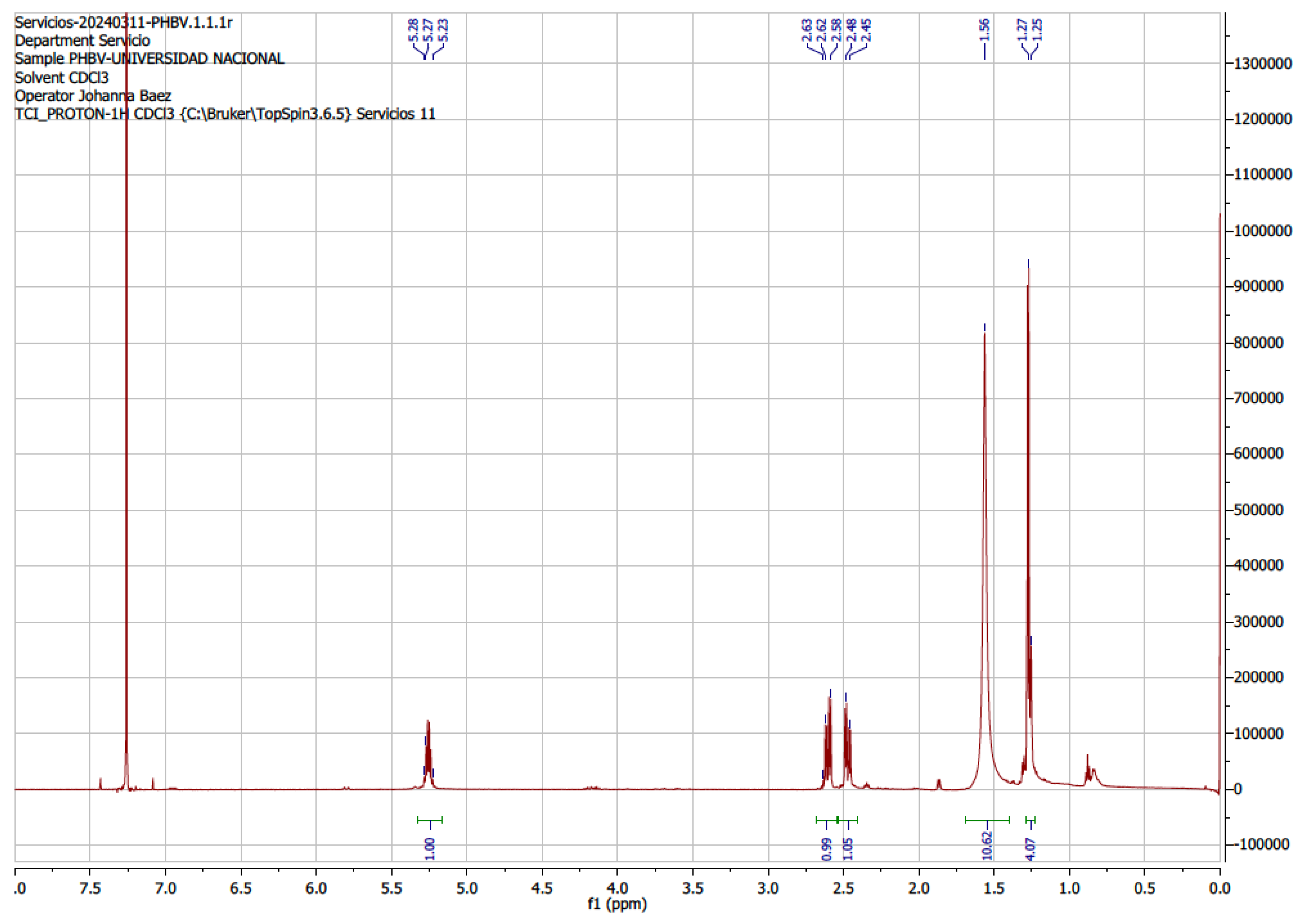 Preprints 102111 g007a