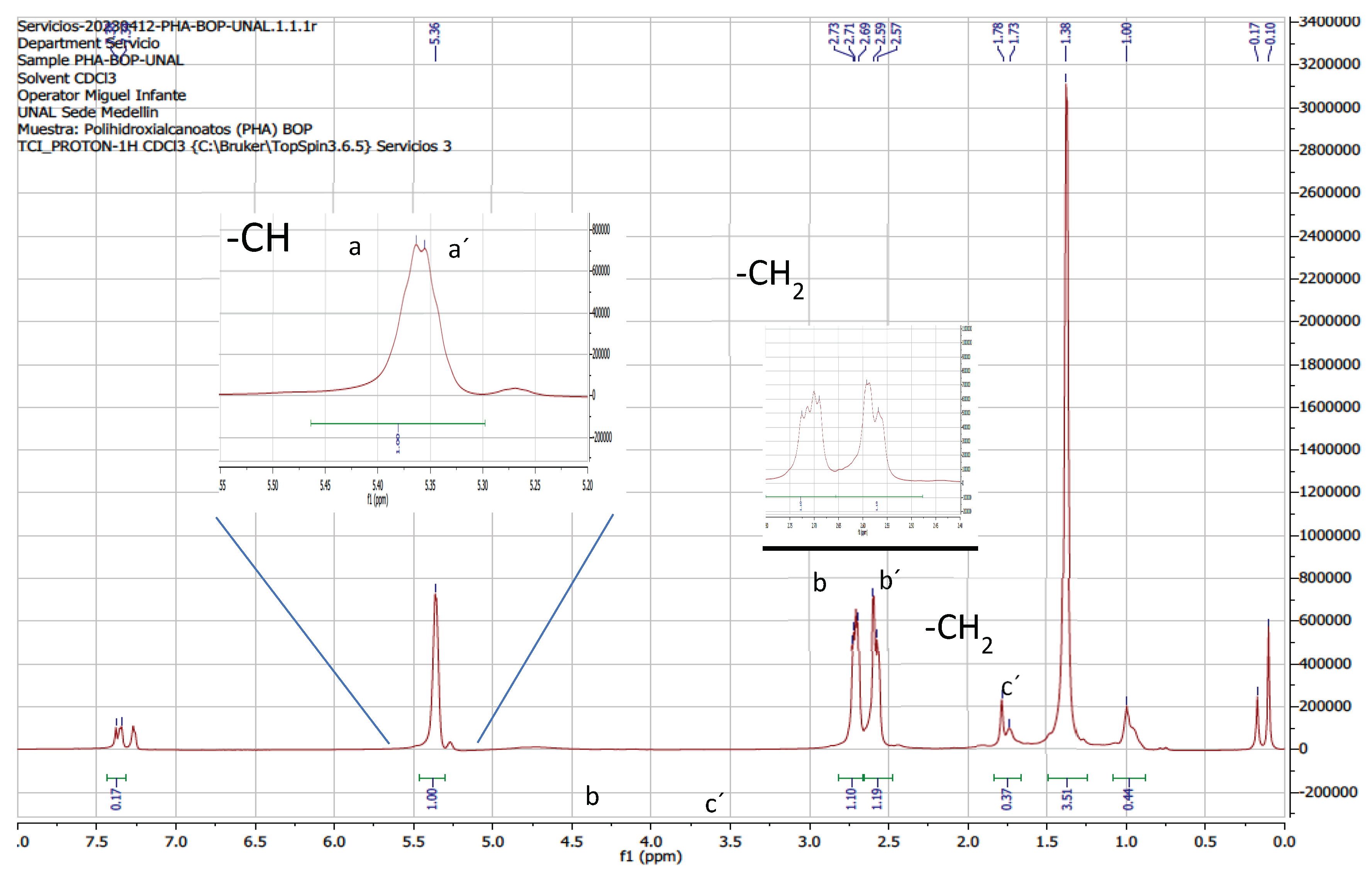 Preprints 102111 g007b