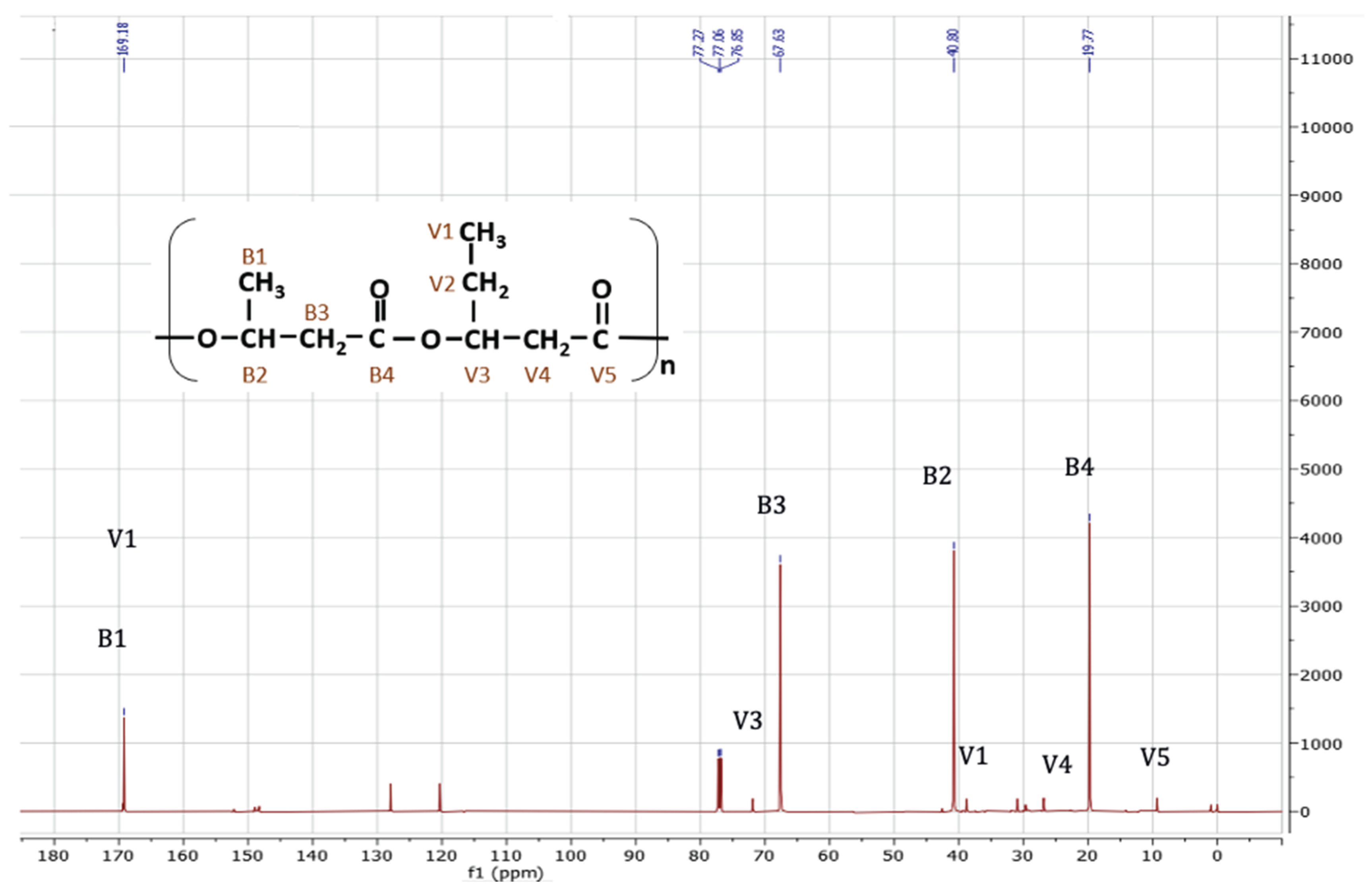 Preprints 102111 g008
