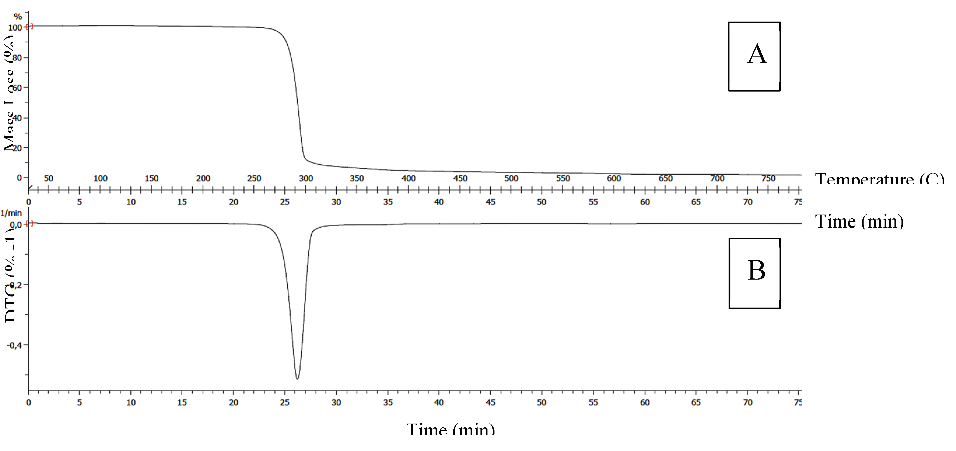 Preprints 102111 g009