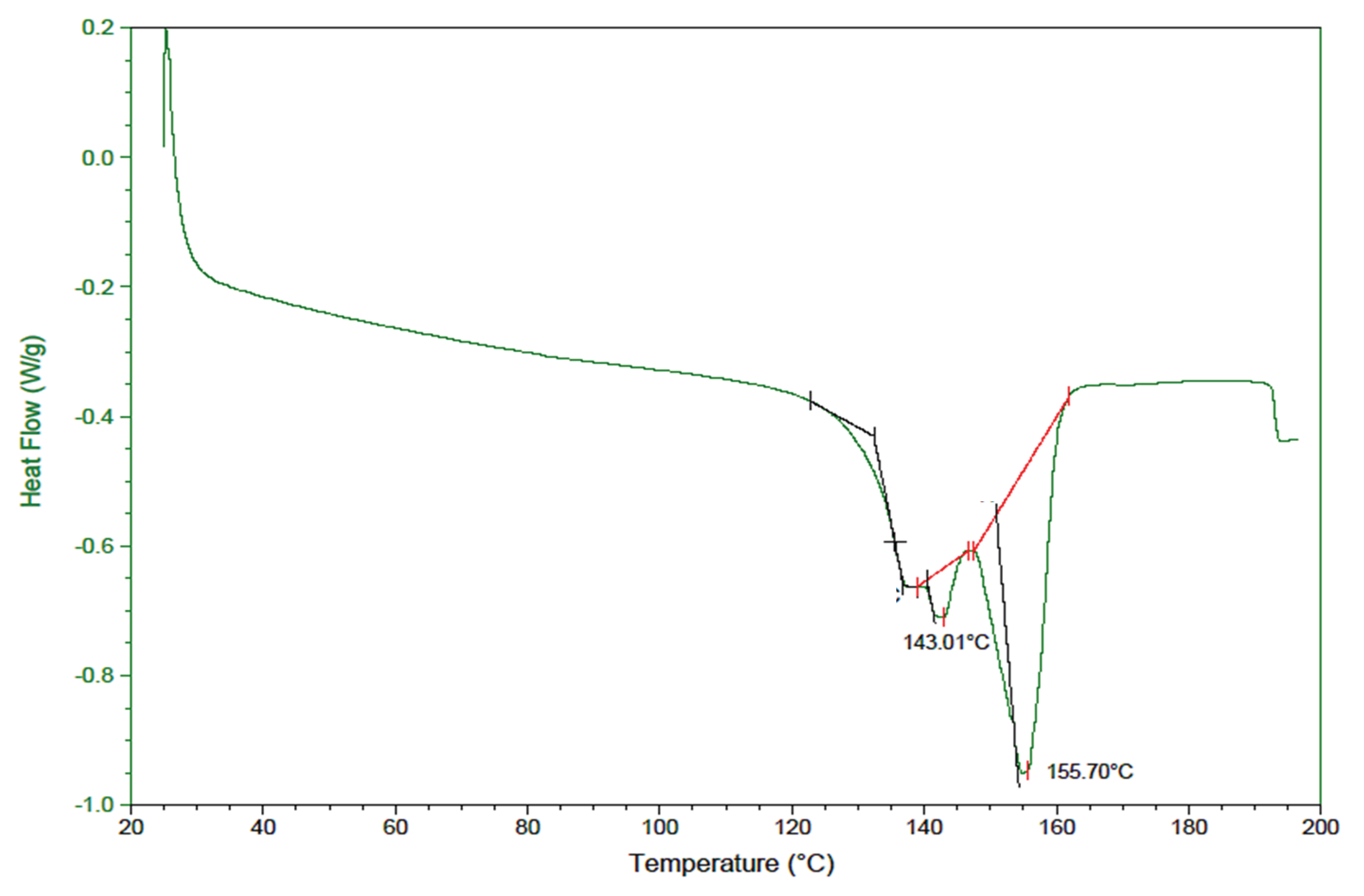 Preprints 102111 g010