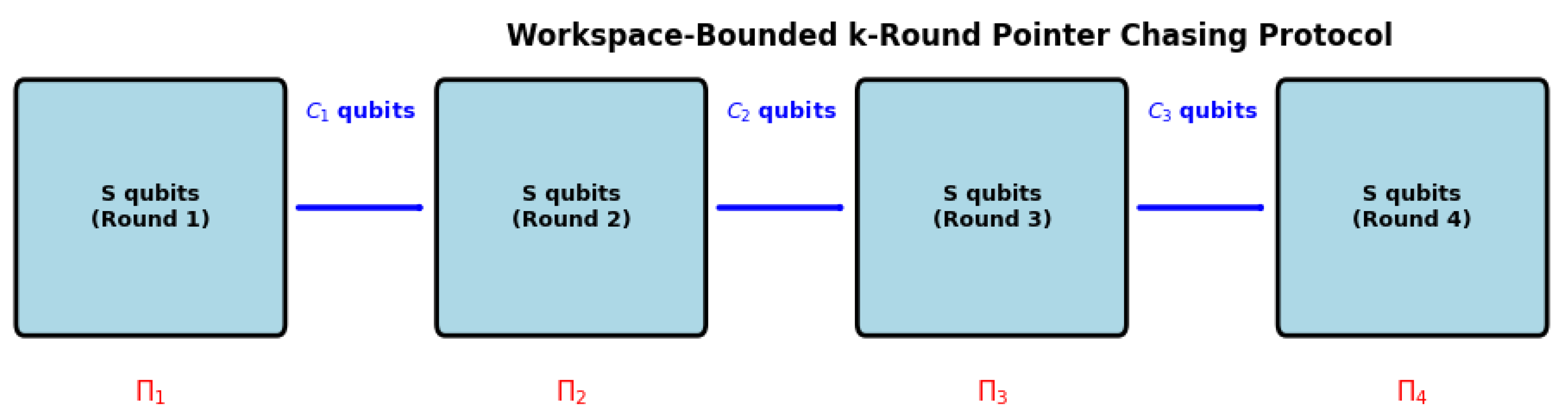 Preprints 180232 g001