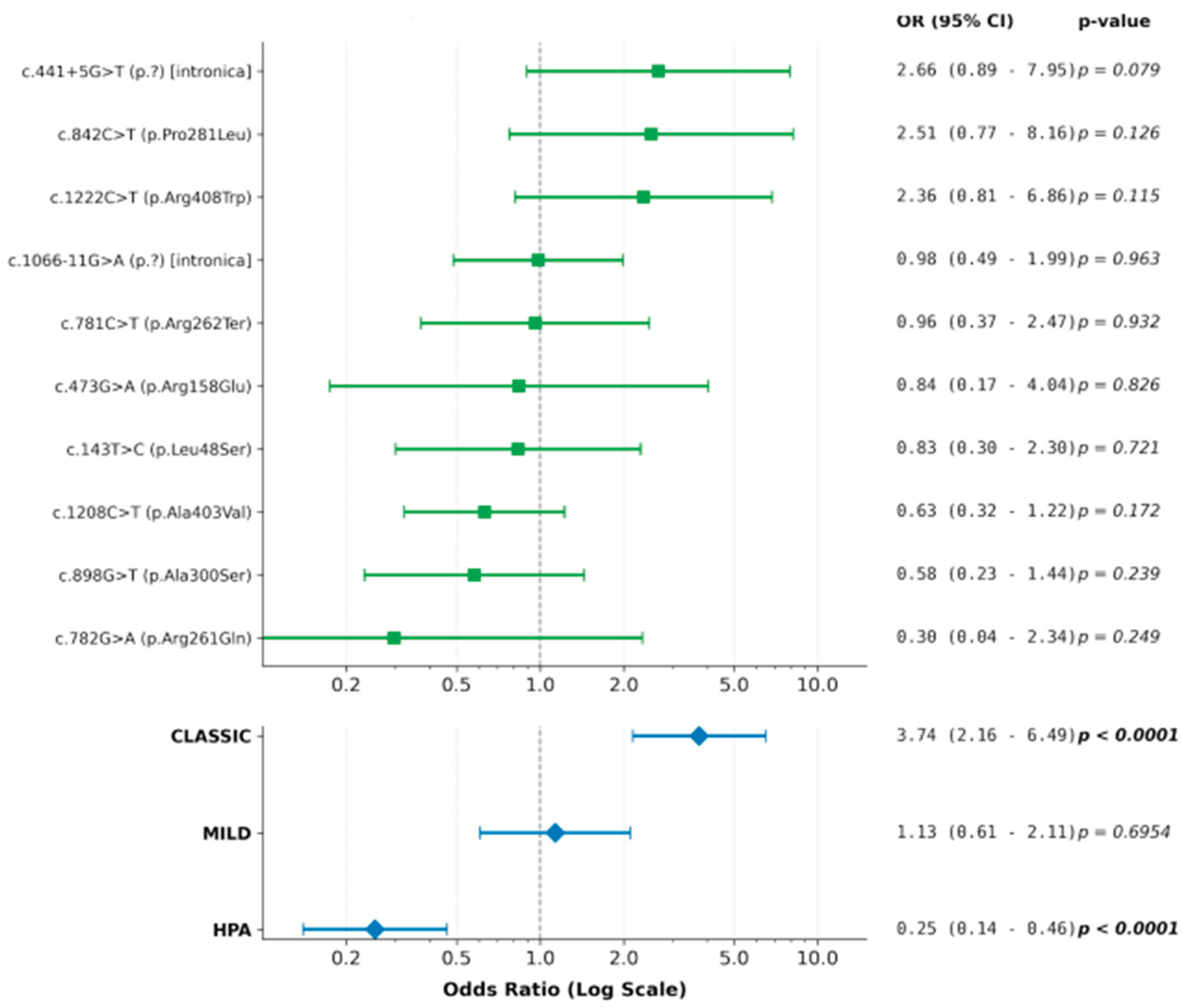 Preprints 217007 g001 Preprints 217007 g001
