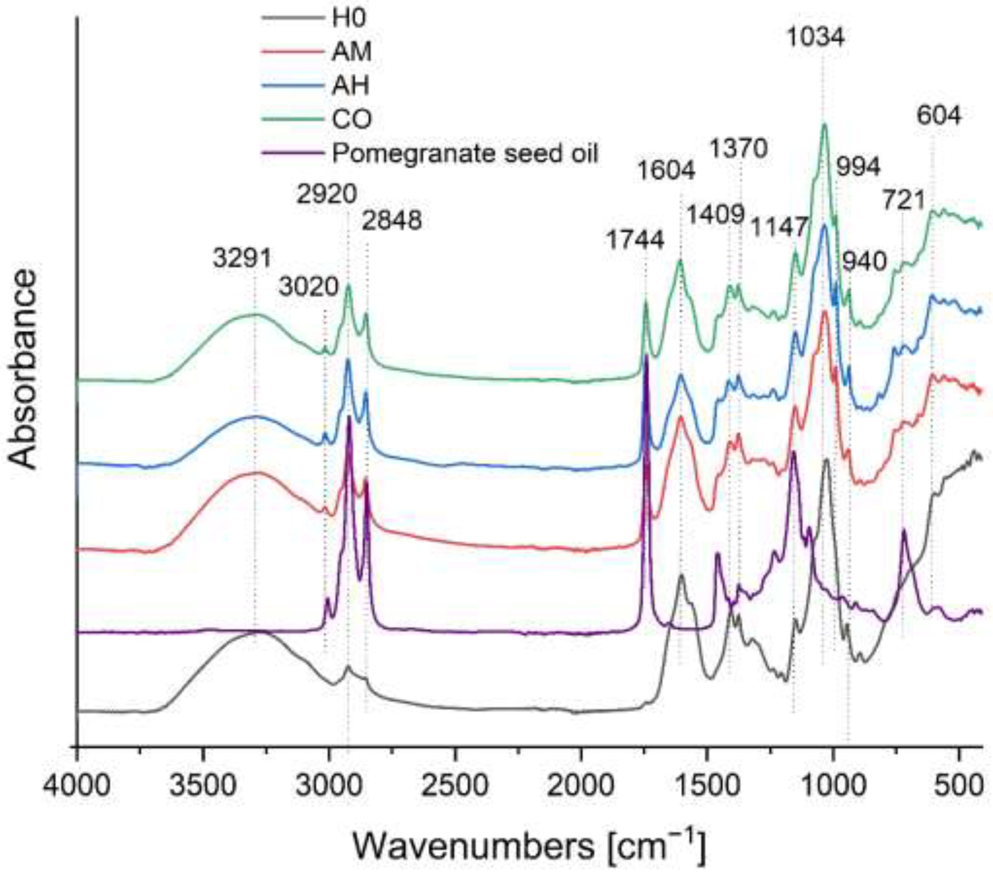 Preprints 200635 g002