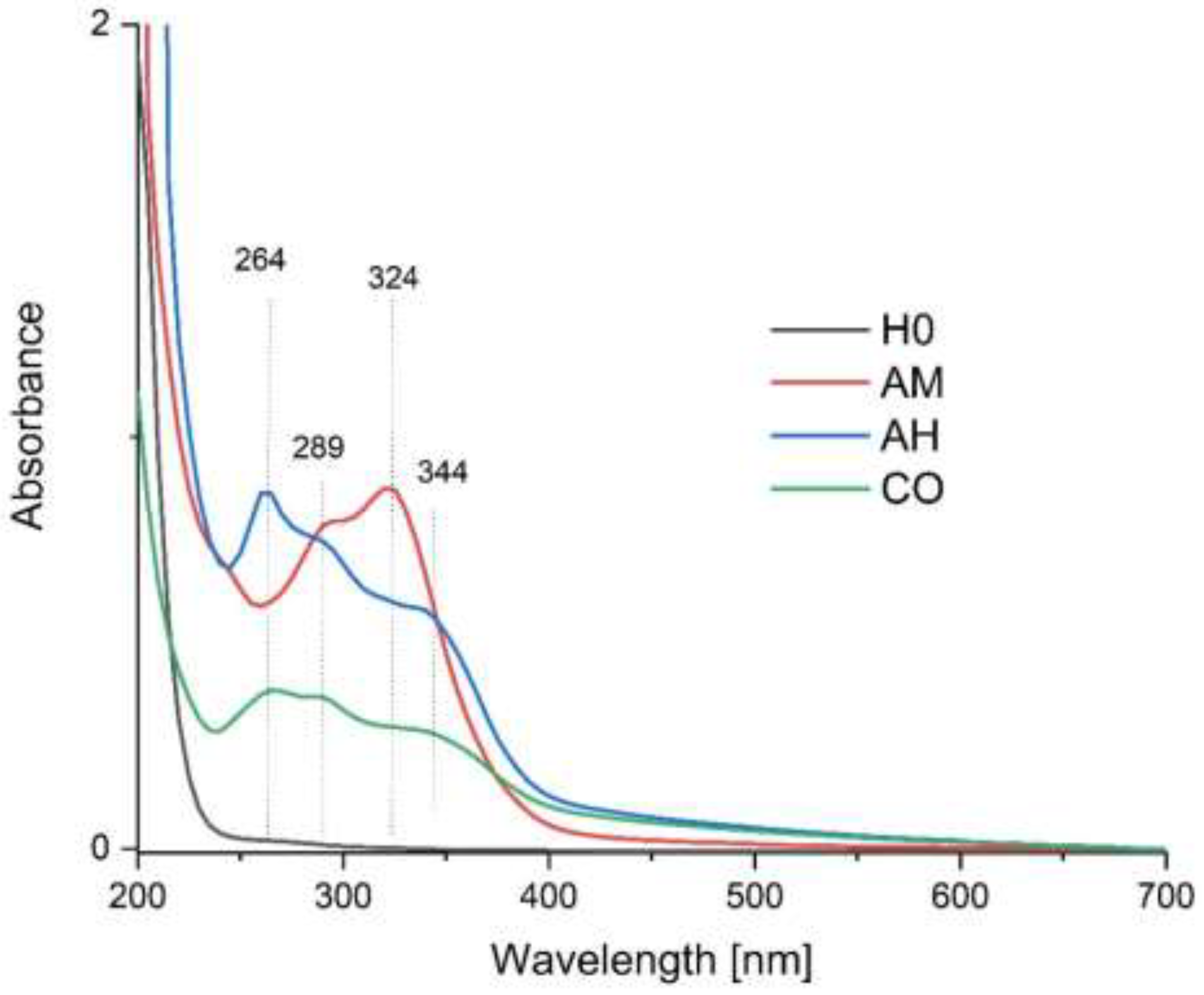 Preprints 200635 g003