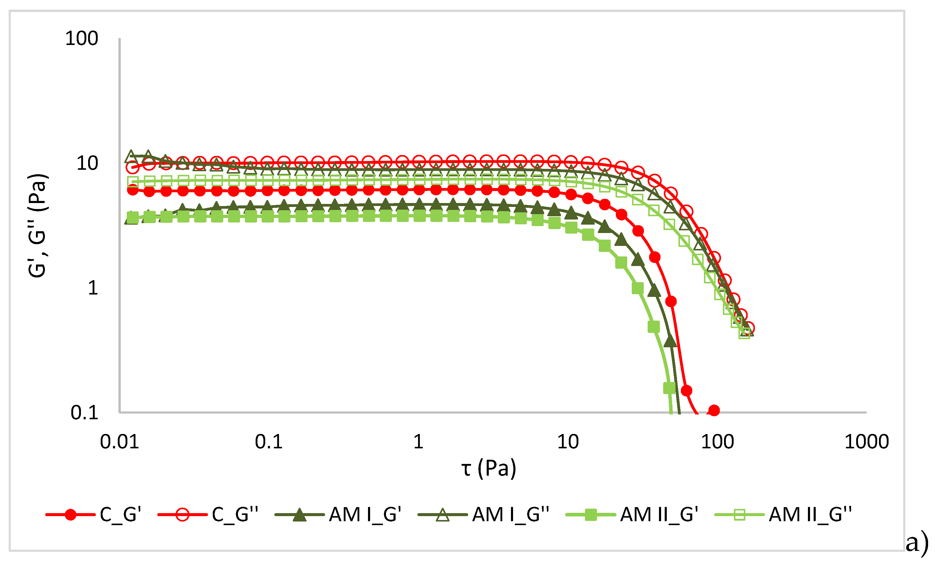 Preprints 200635 g004a