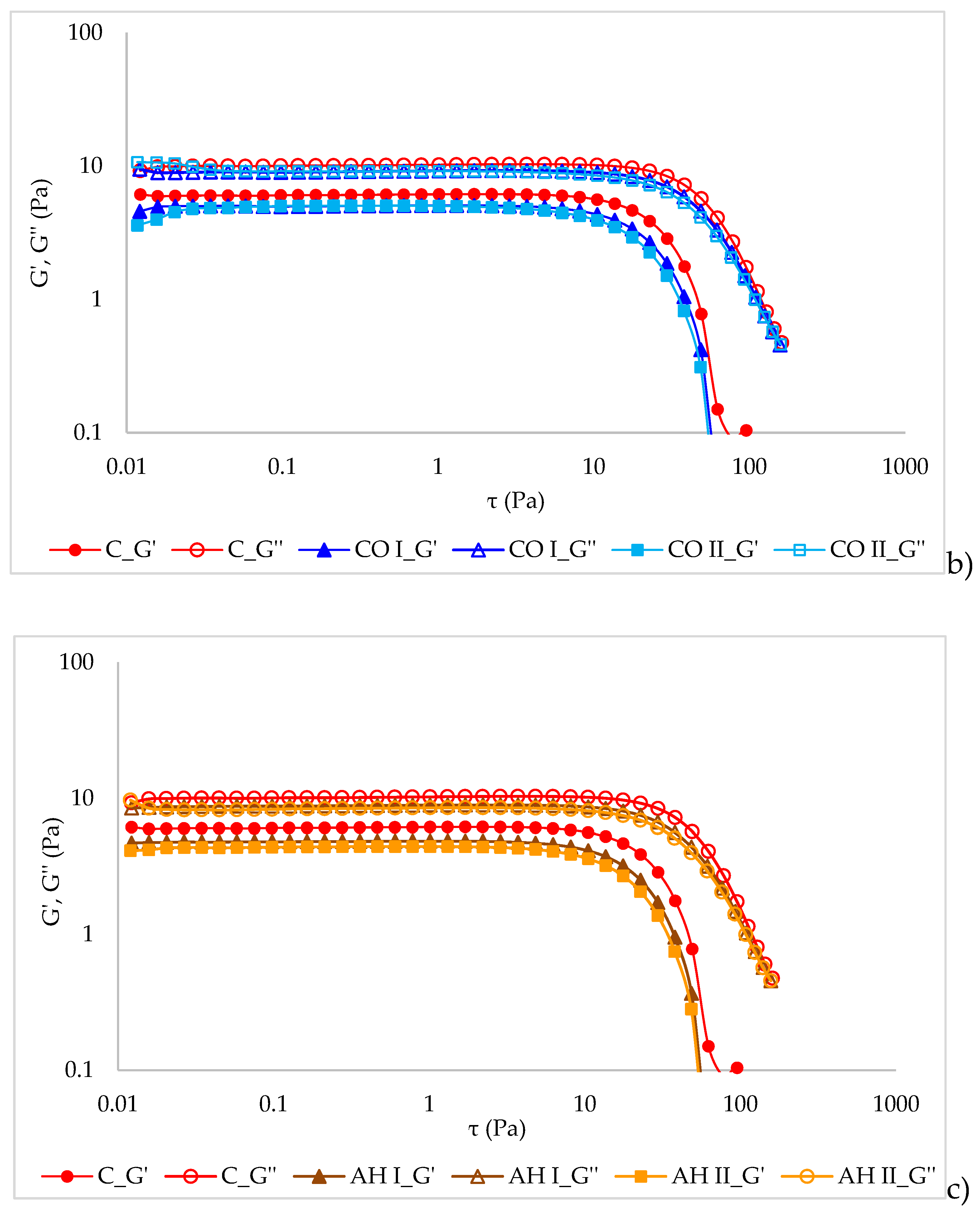 Preprints 200635 g004b