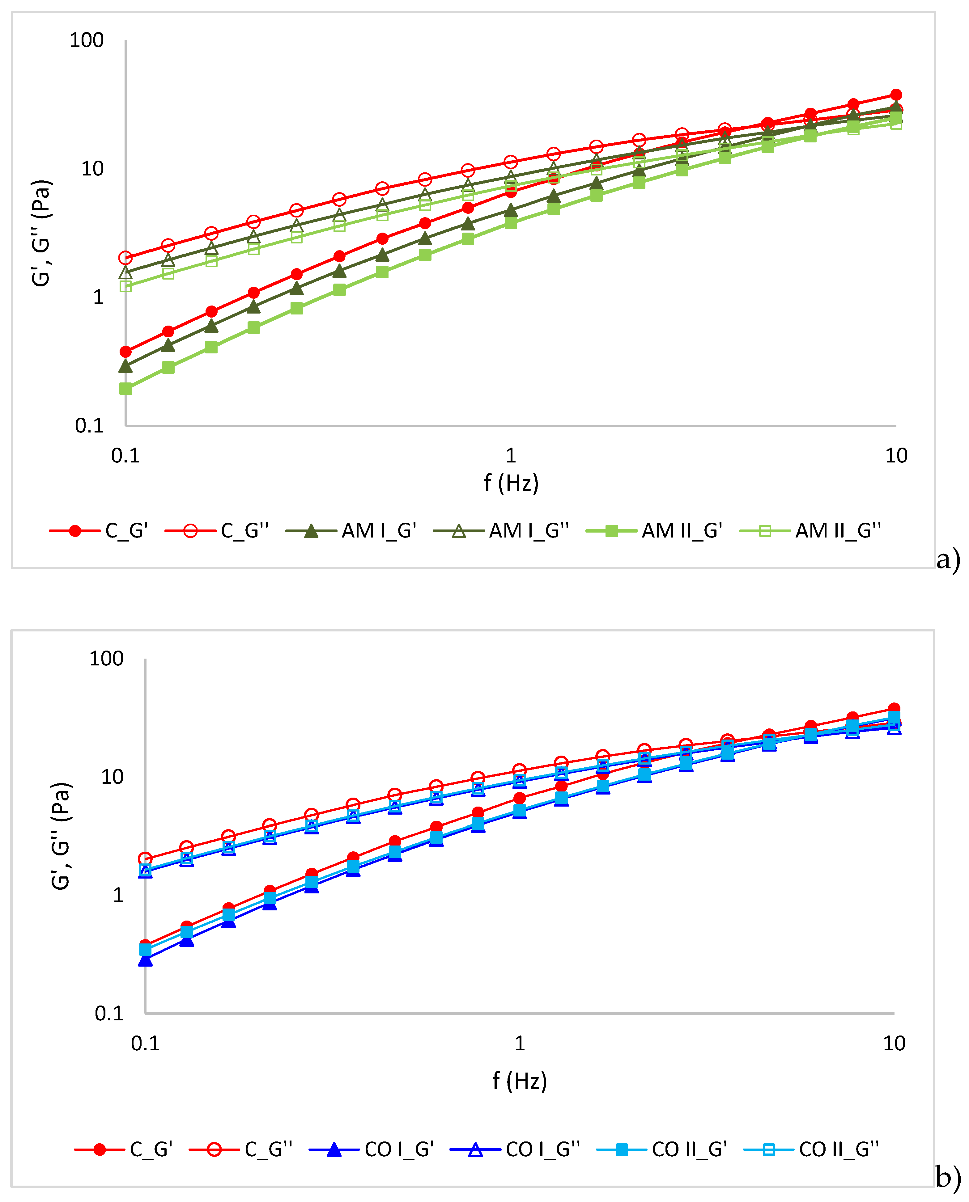 Preprints 200635 g005a