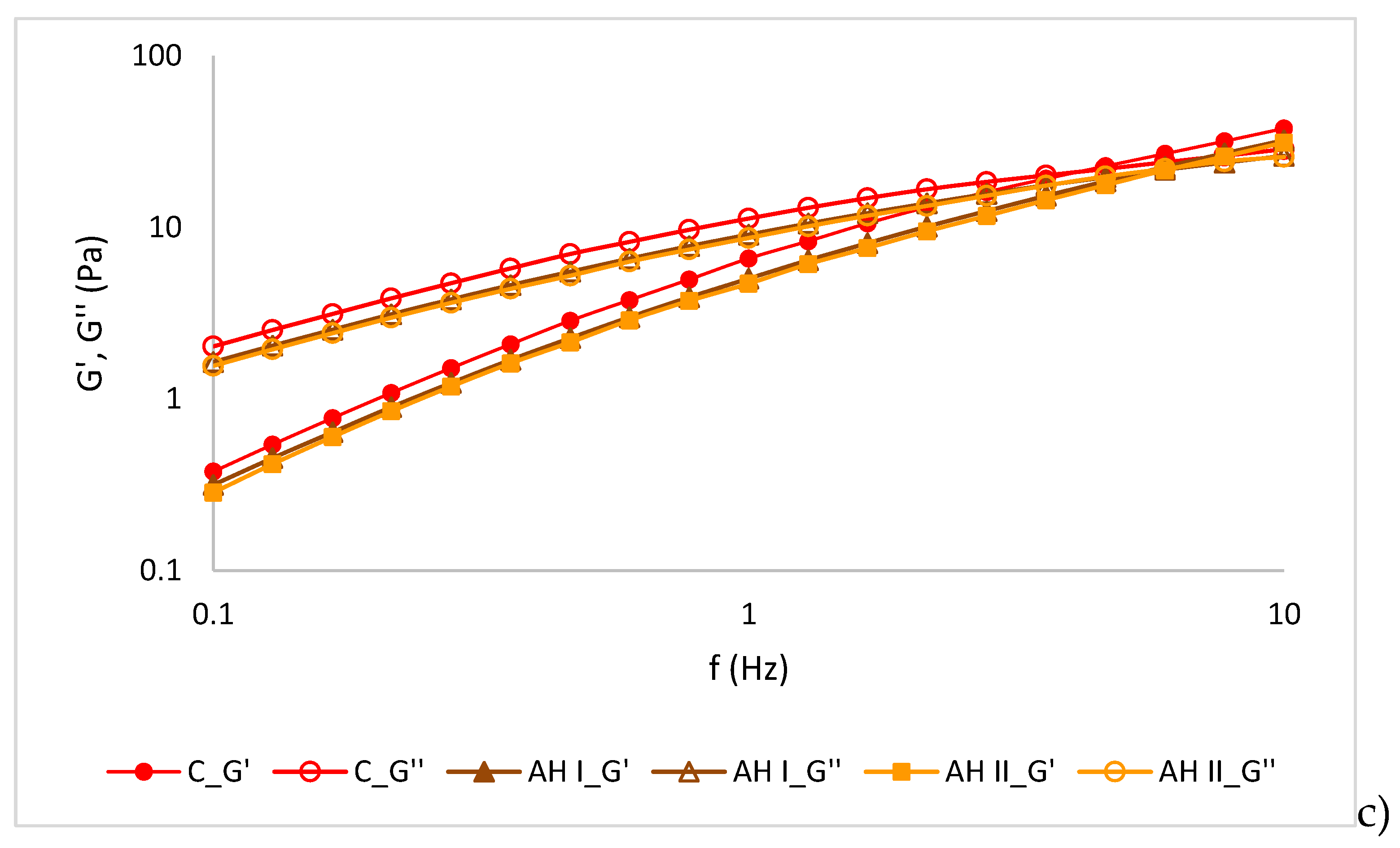 Preprints 200635 g005b