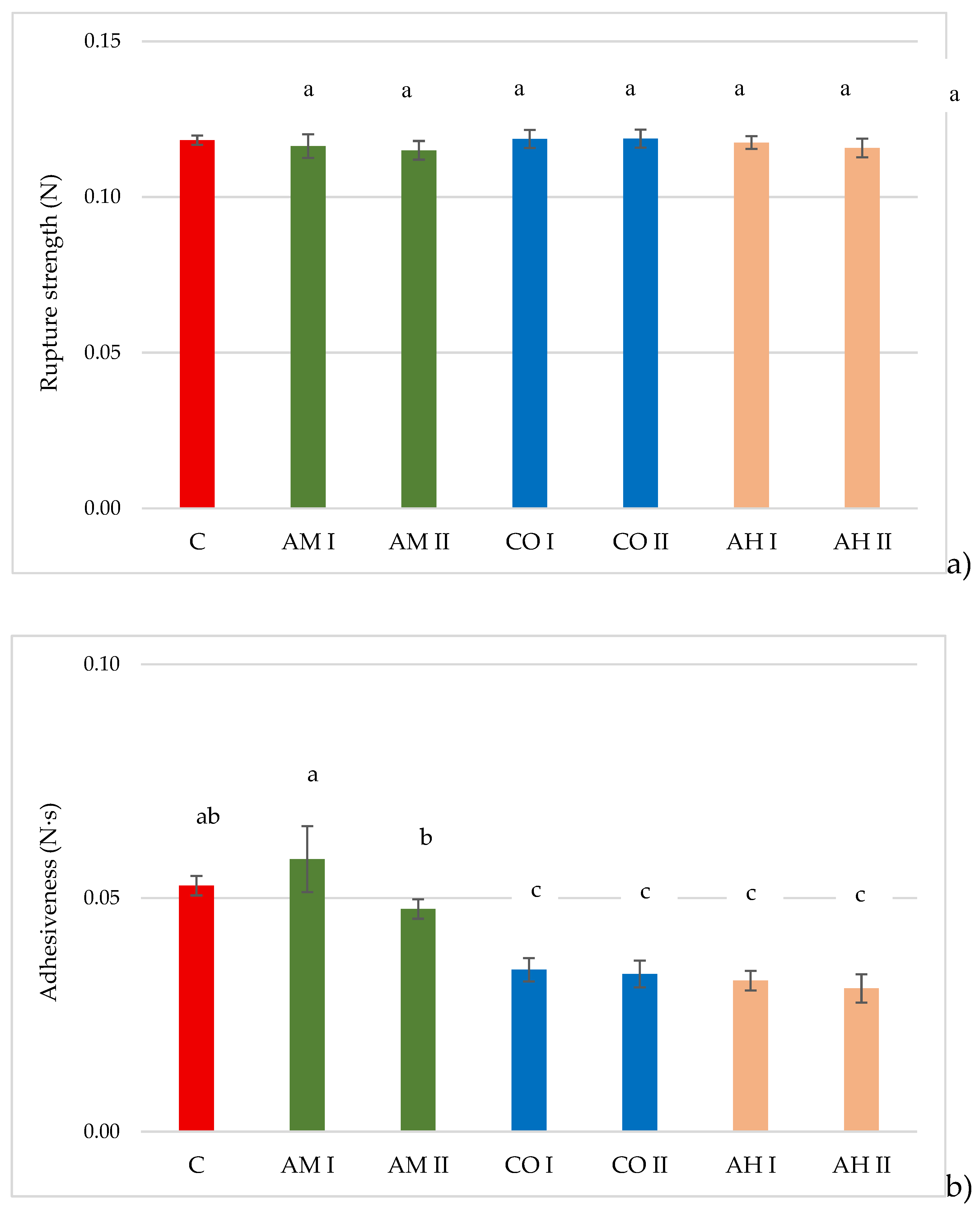 Preprints 200635 g006