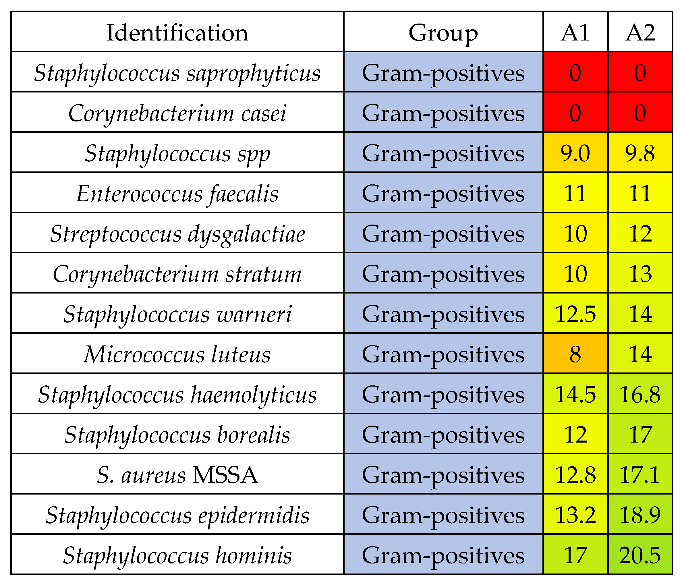 Preprints 200635 g007a