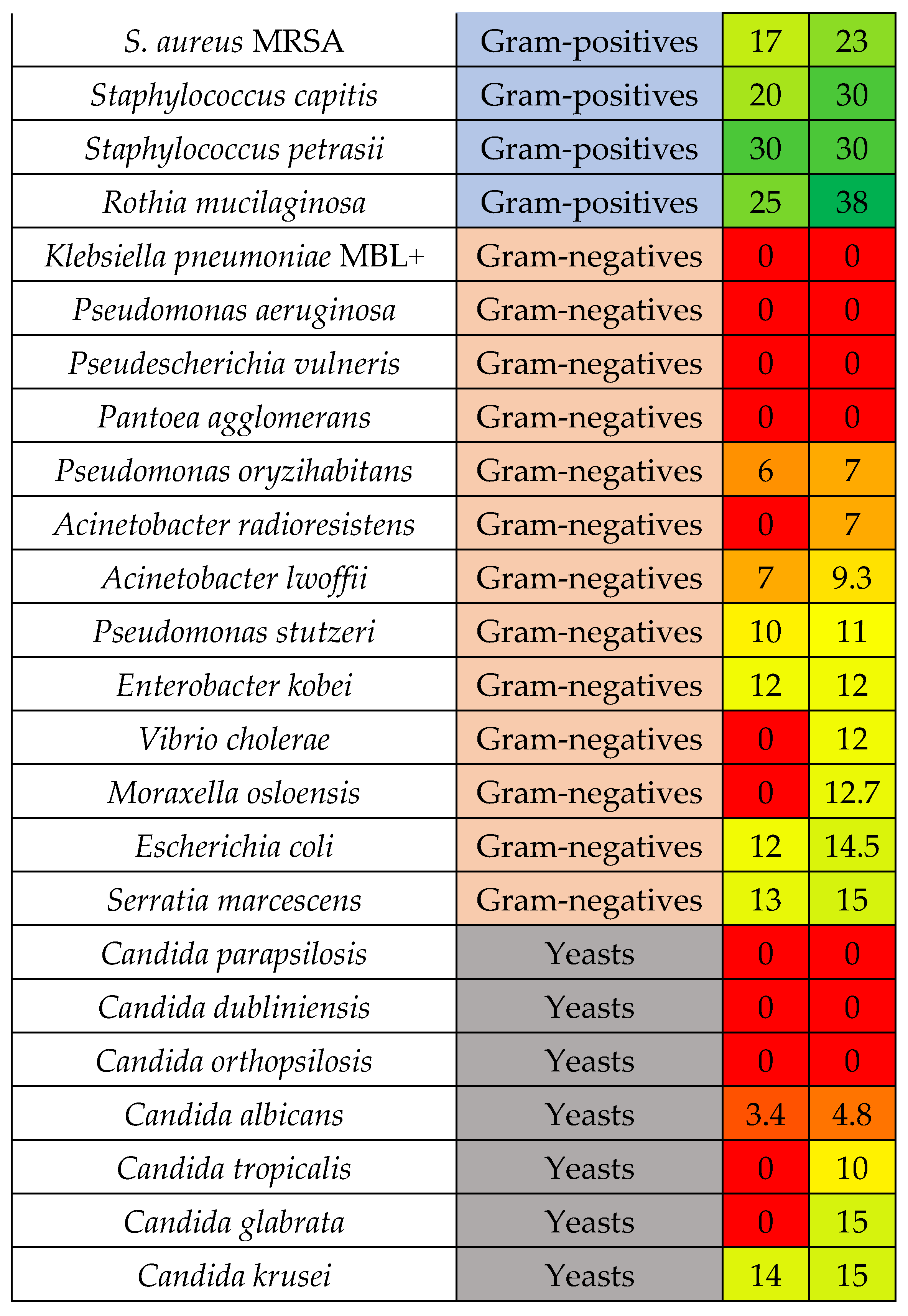 Preprints 200635 g007b