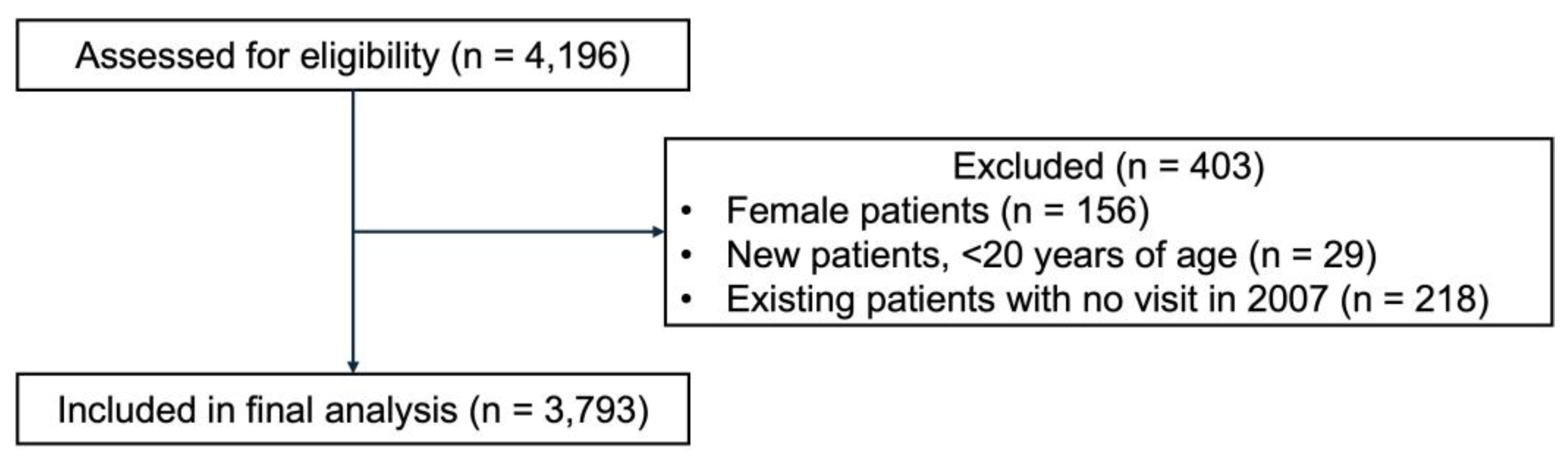 Preprints 190002 g001