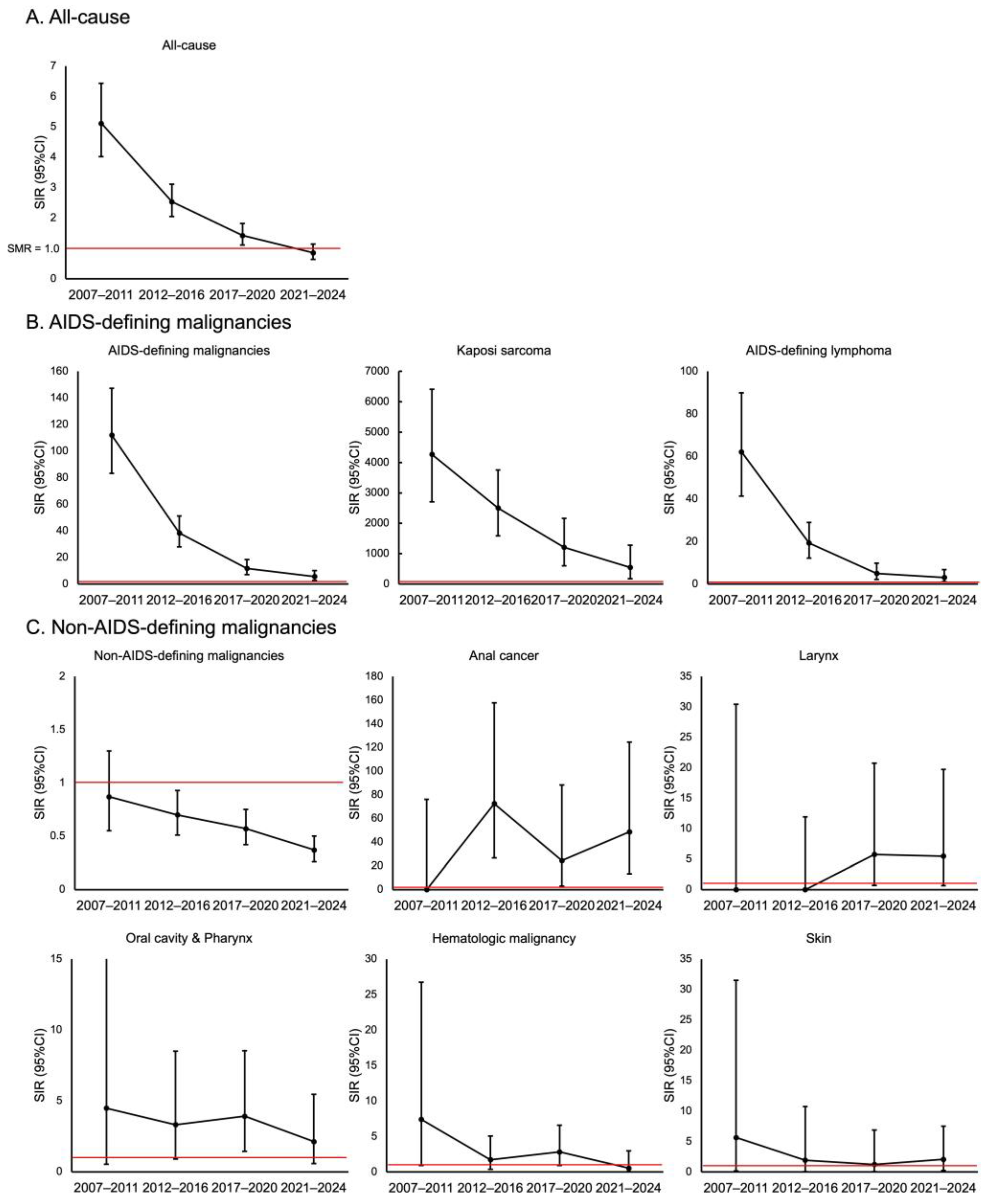 Preprints 190002 g002