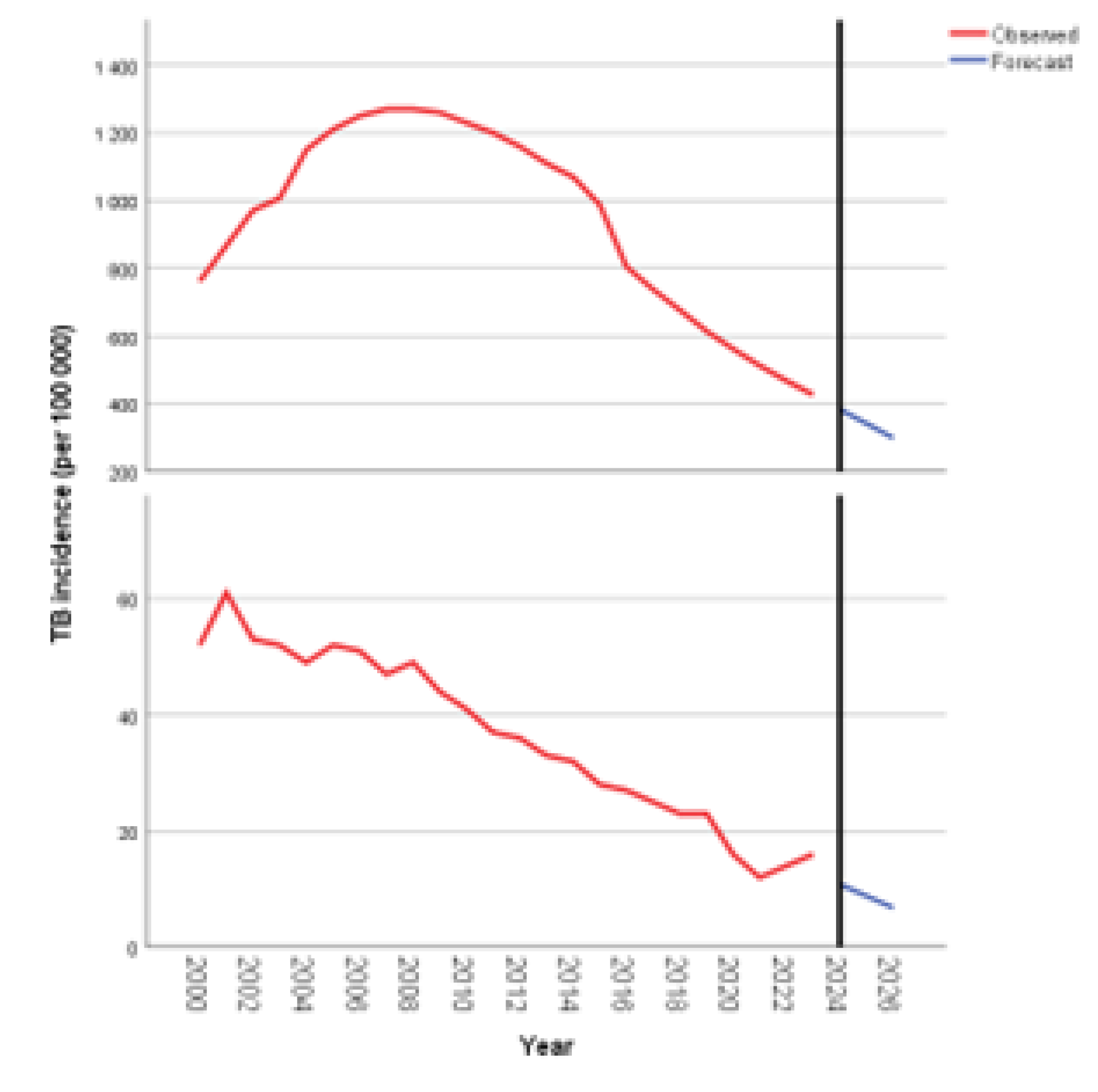 Preprints 189496 g001