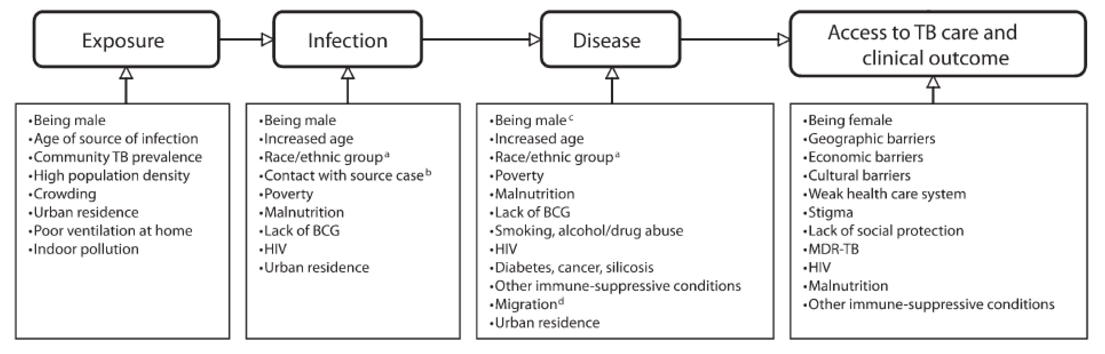 Preprints 189496 g002