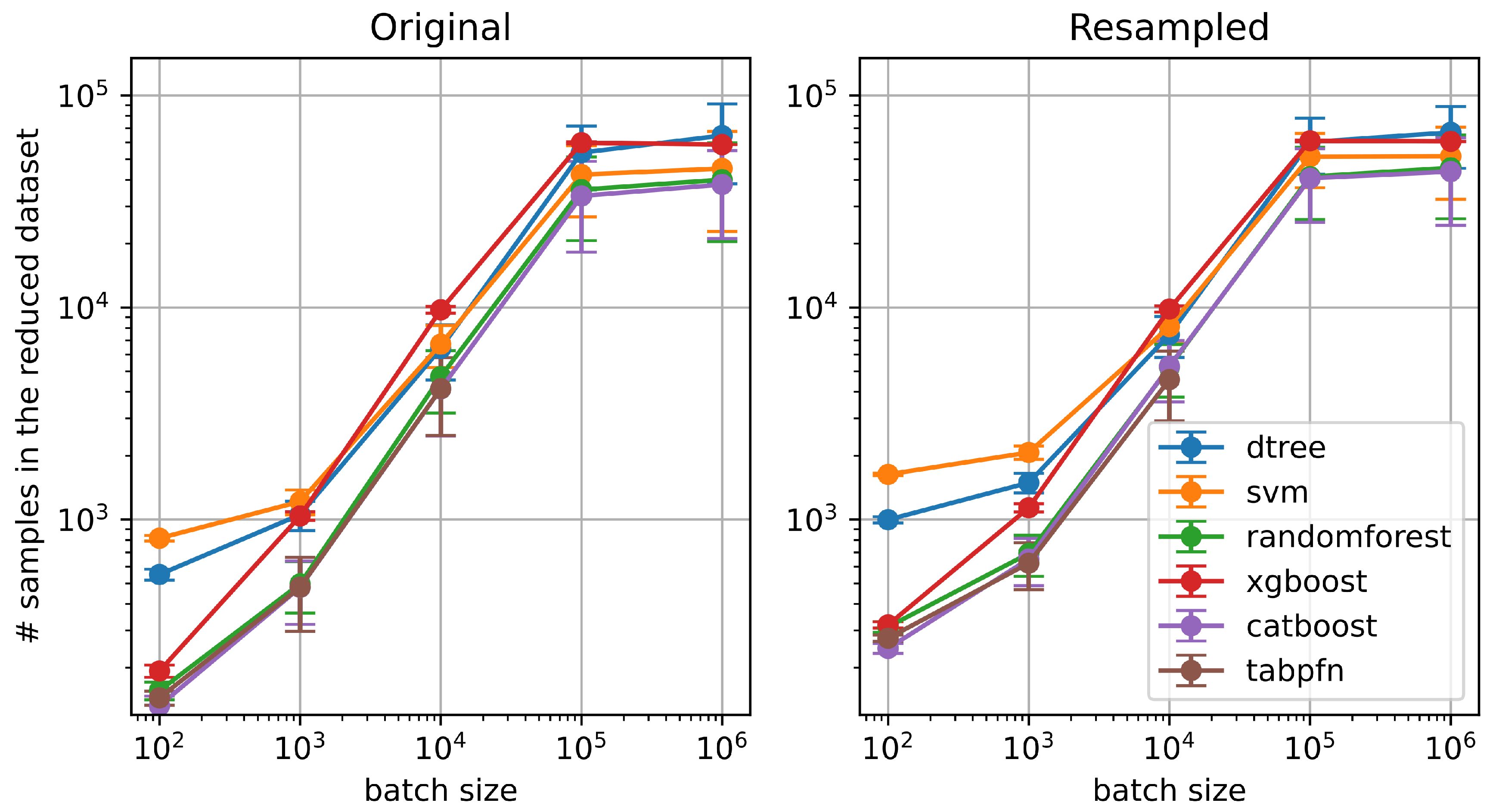 Preprints 179324 g003