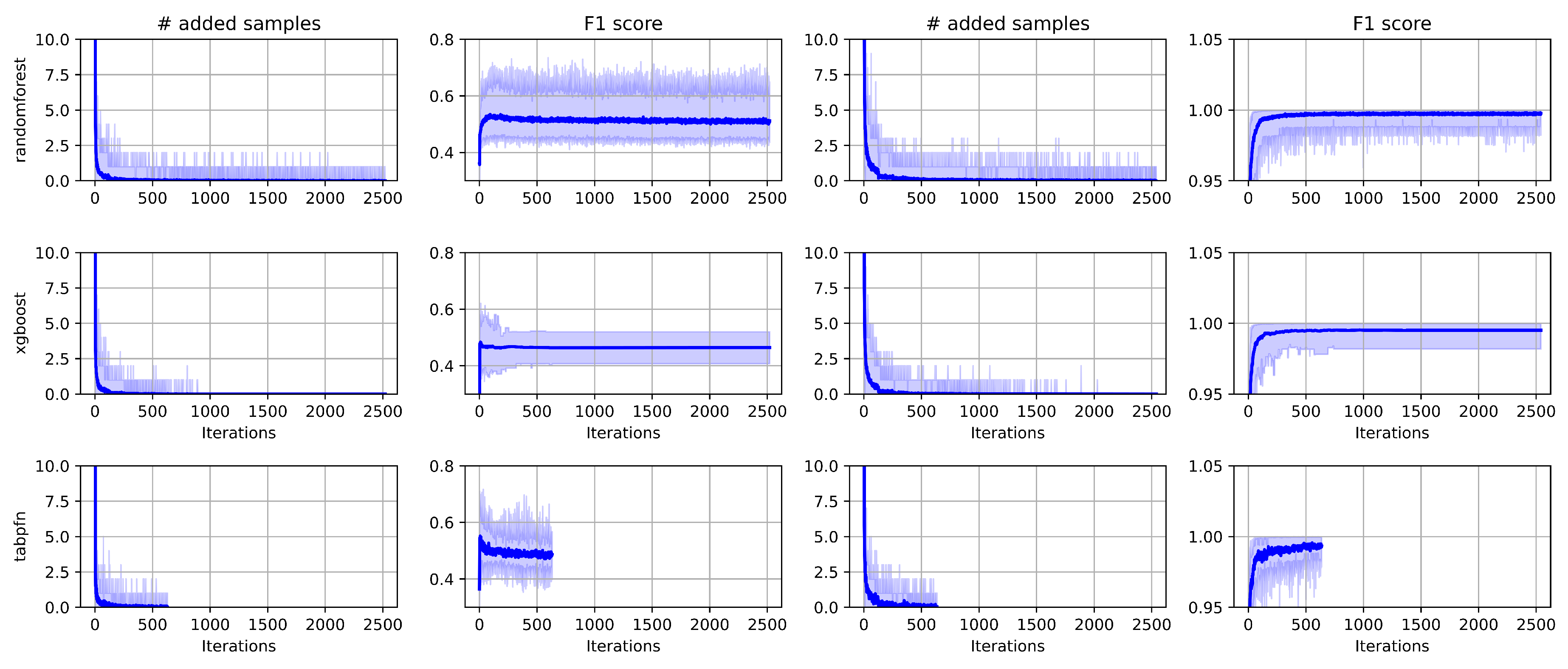 Preprints 179324 g006