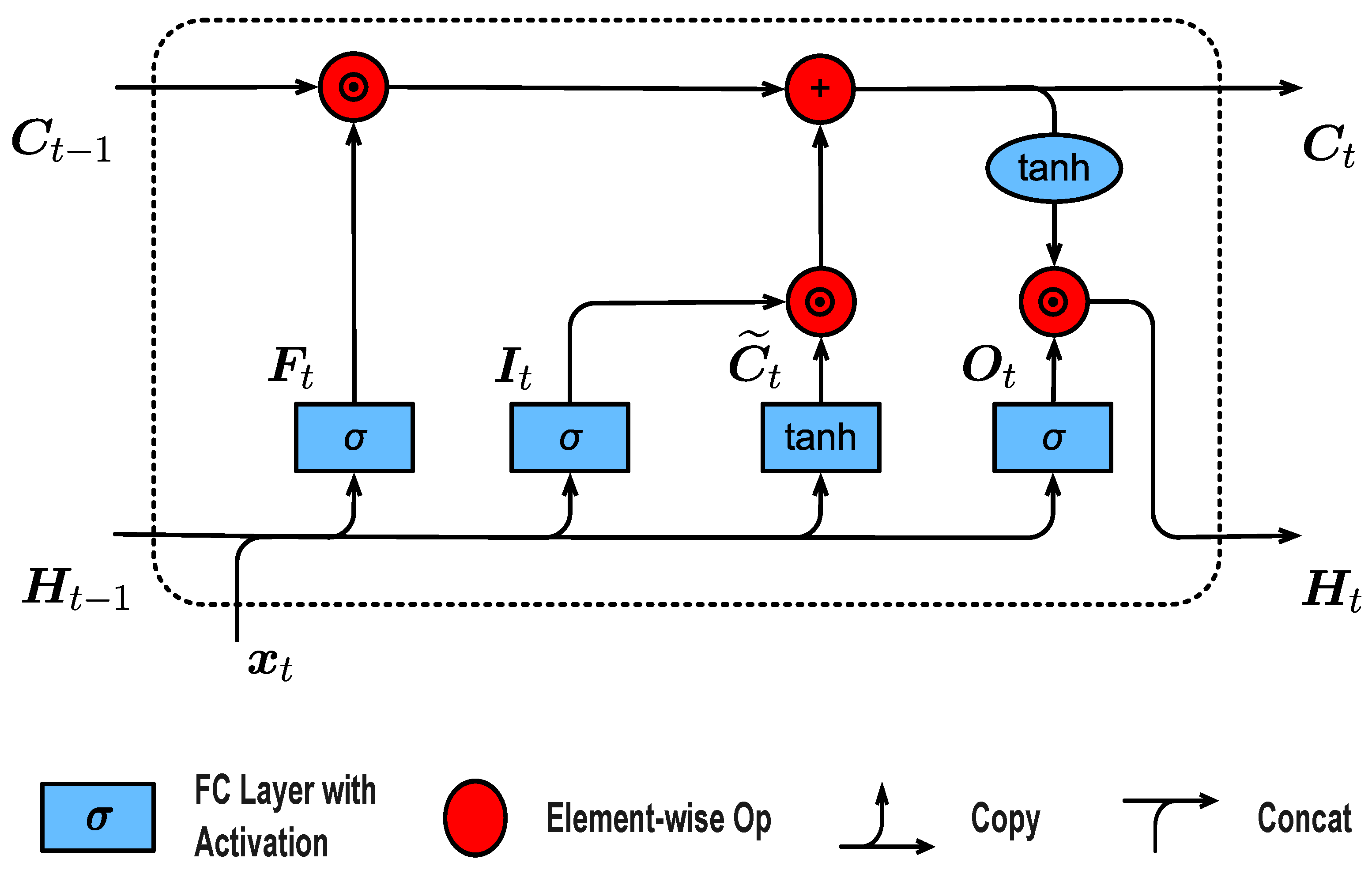 Preprints 182078 g001