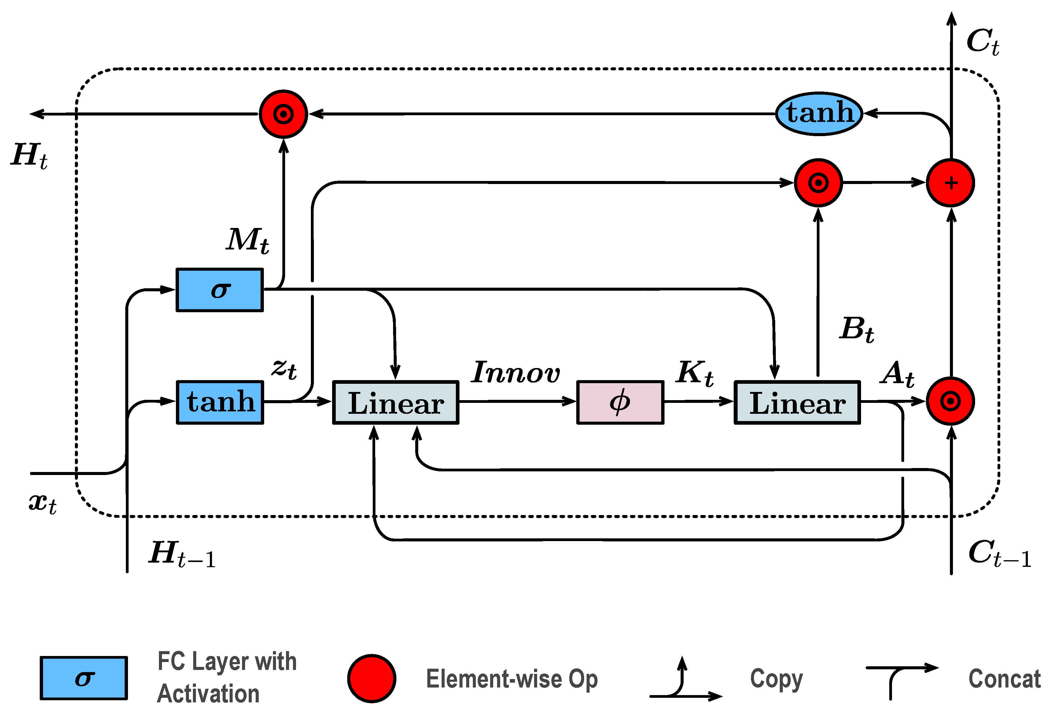 Preprints 182078 g002