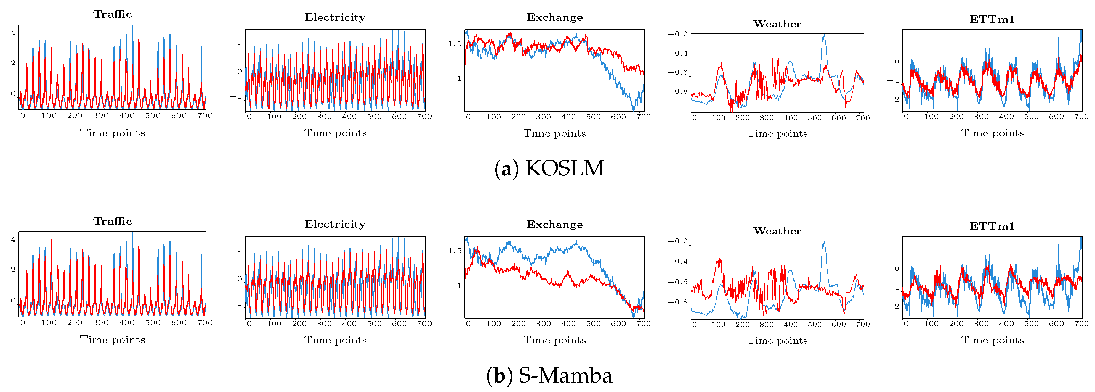 Preprints 182078 g003