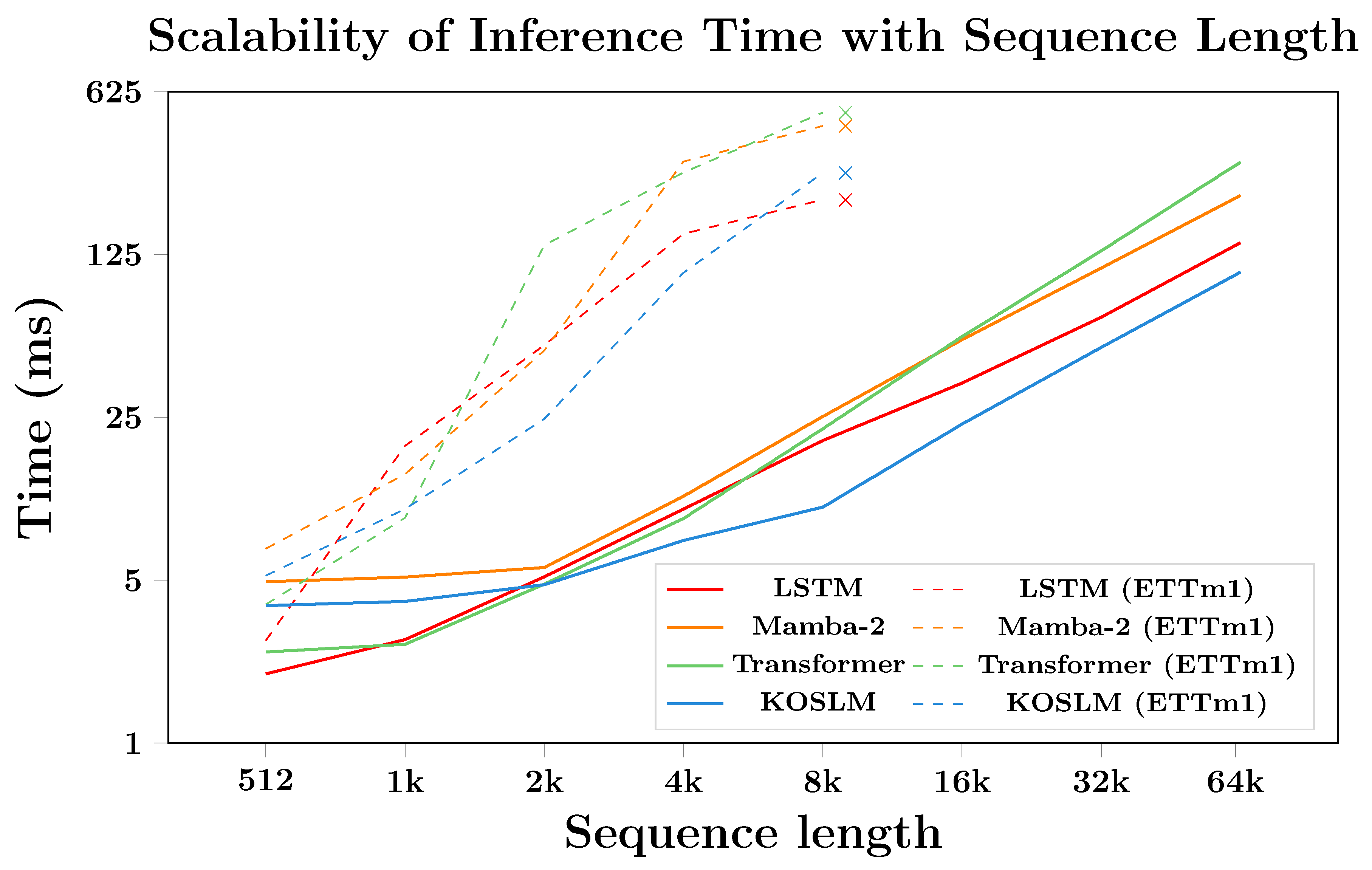 Preprints 182078 g004