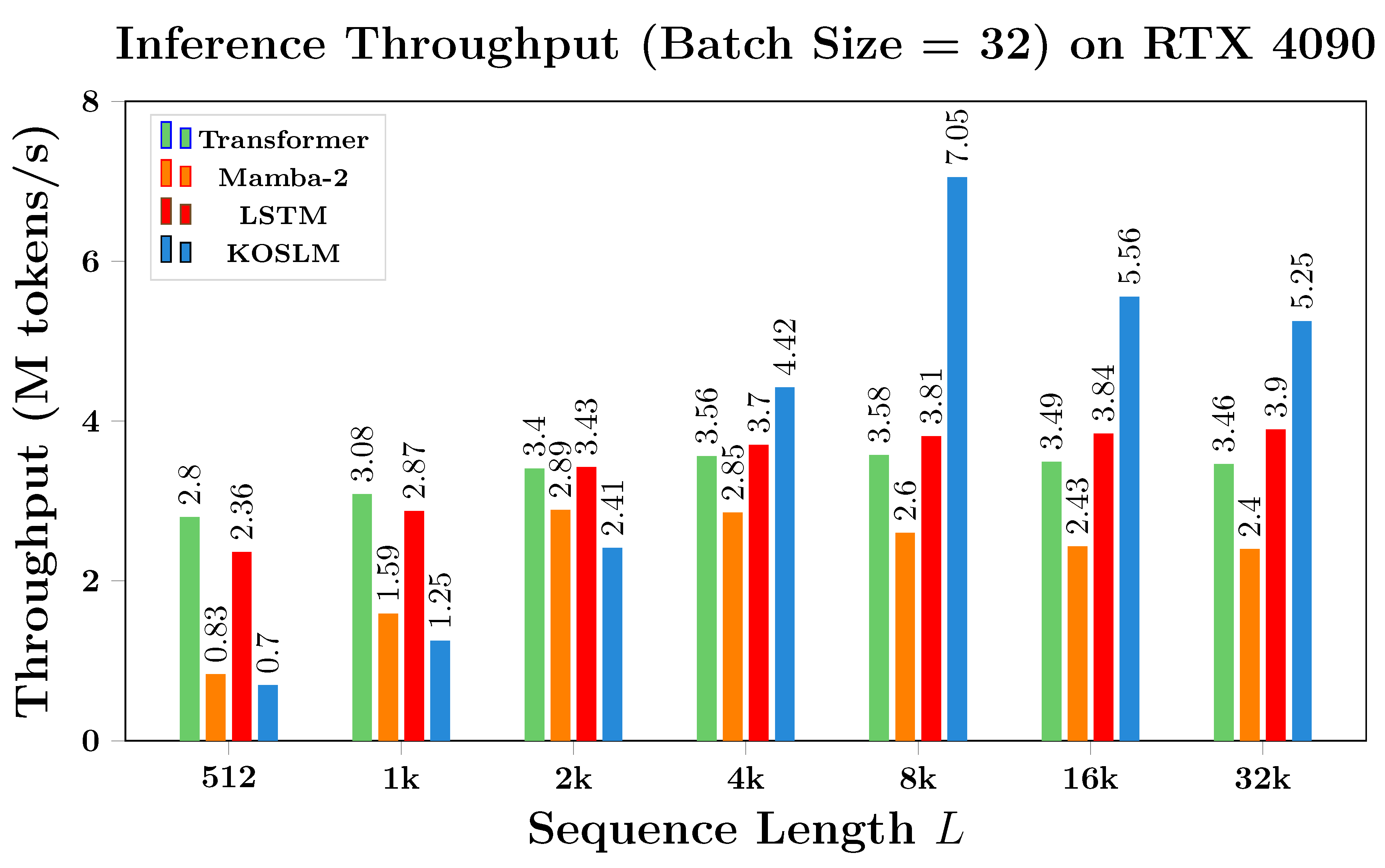 Preprints 182078 g005