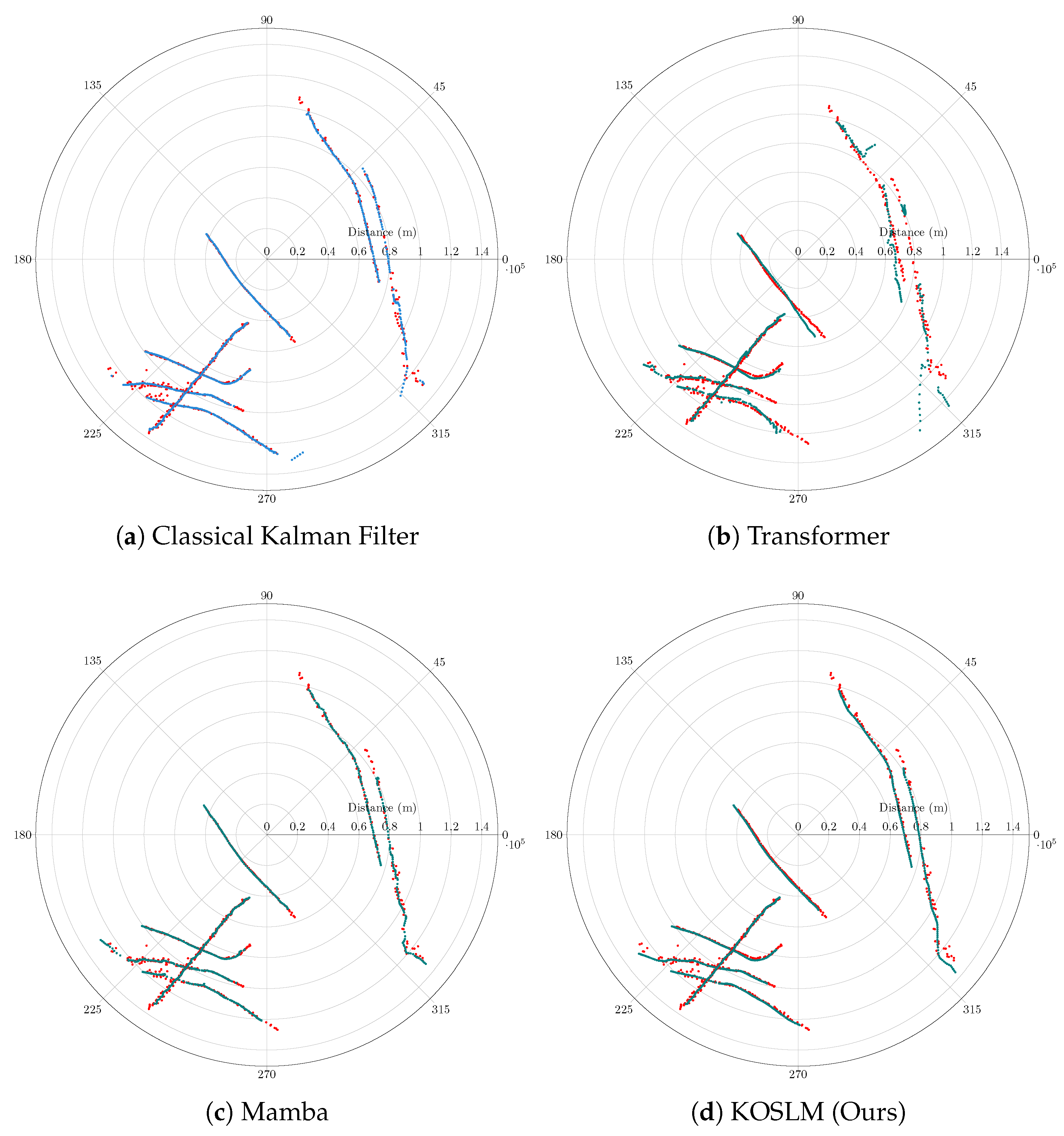 Preprints 182078 g006