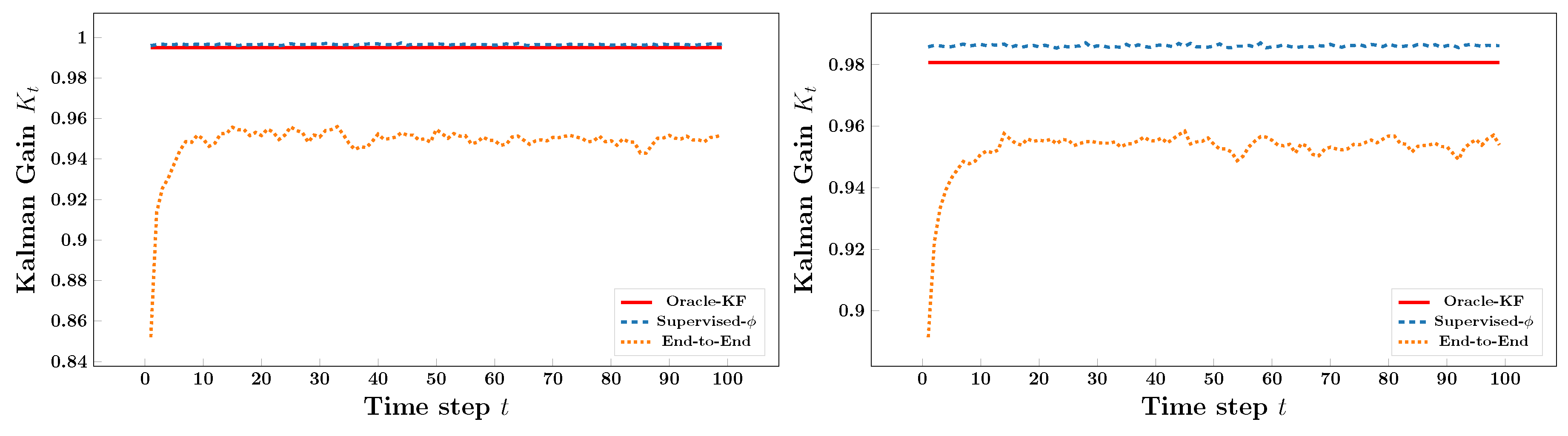 Preprints 182078 g0a1a