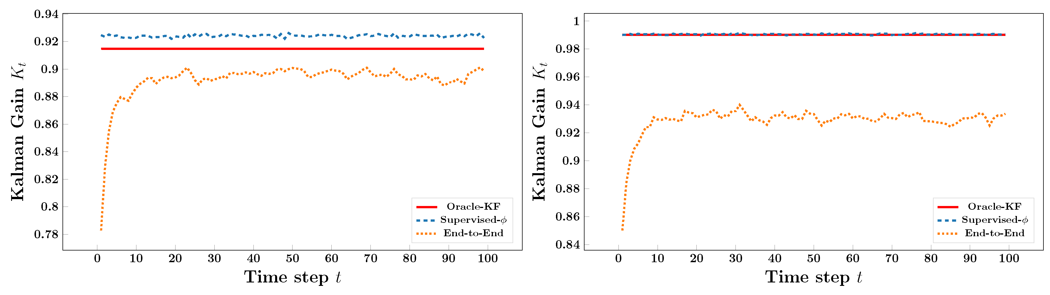 Preprints 182078 g0a1b