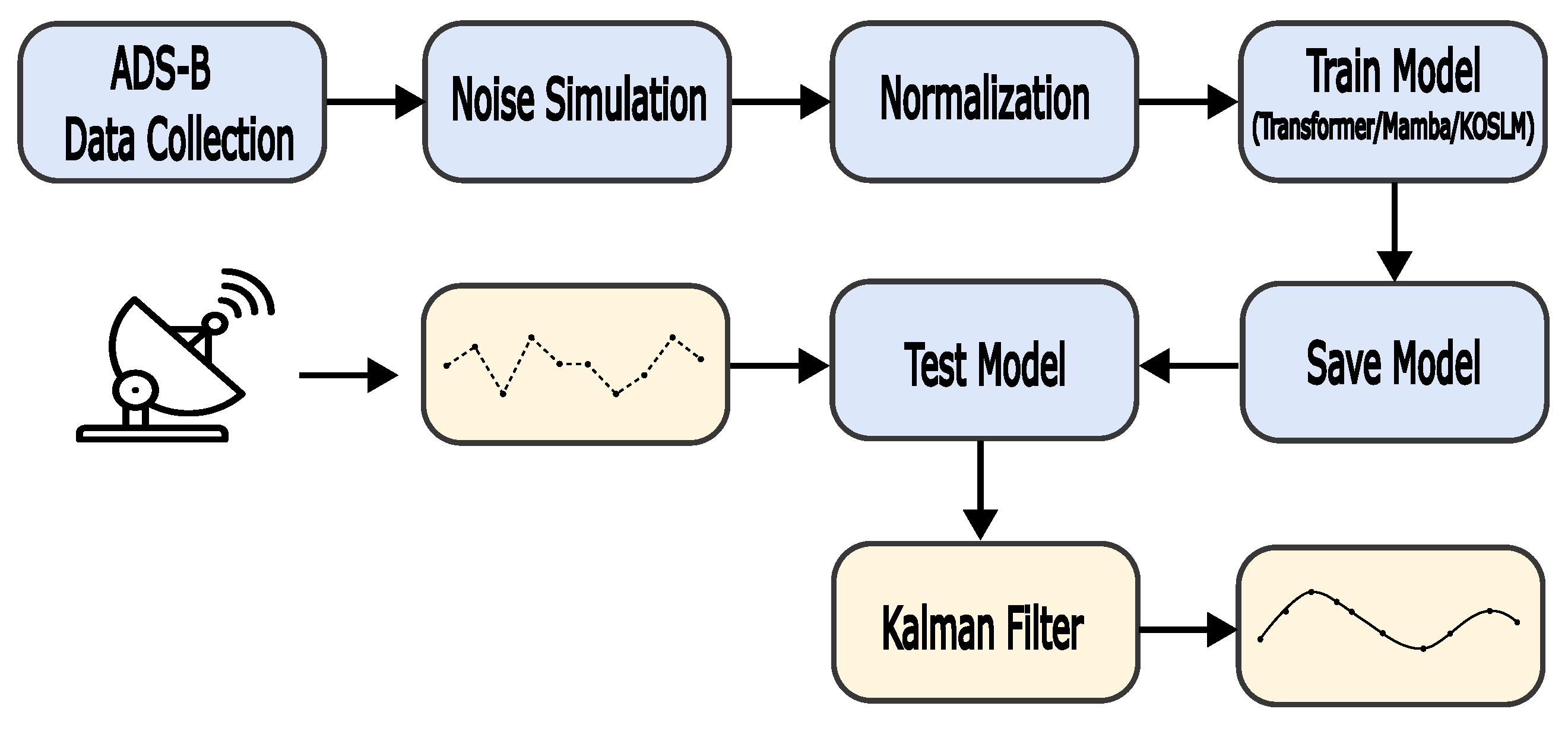 Preprints 182078 g0a2