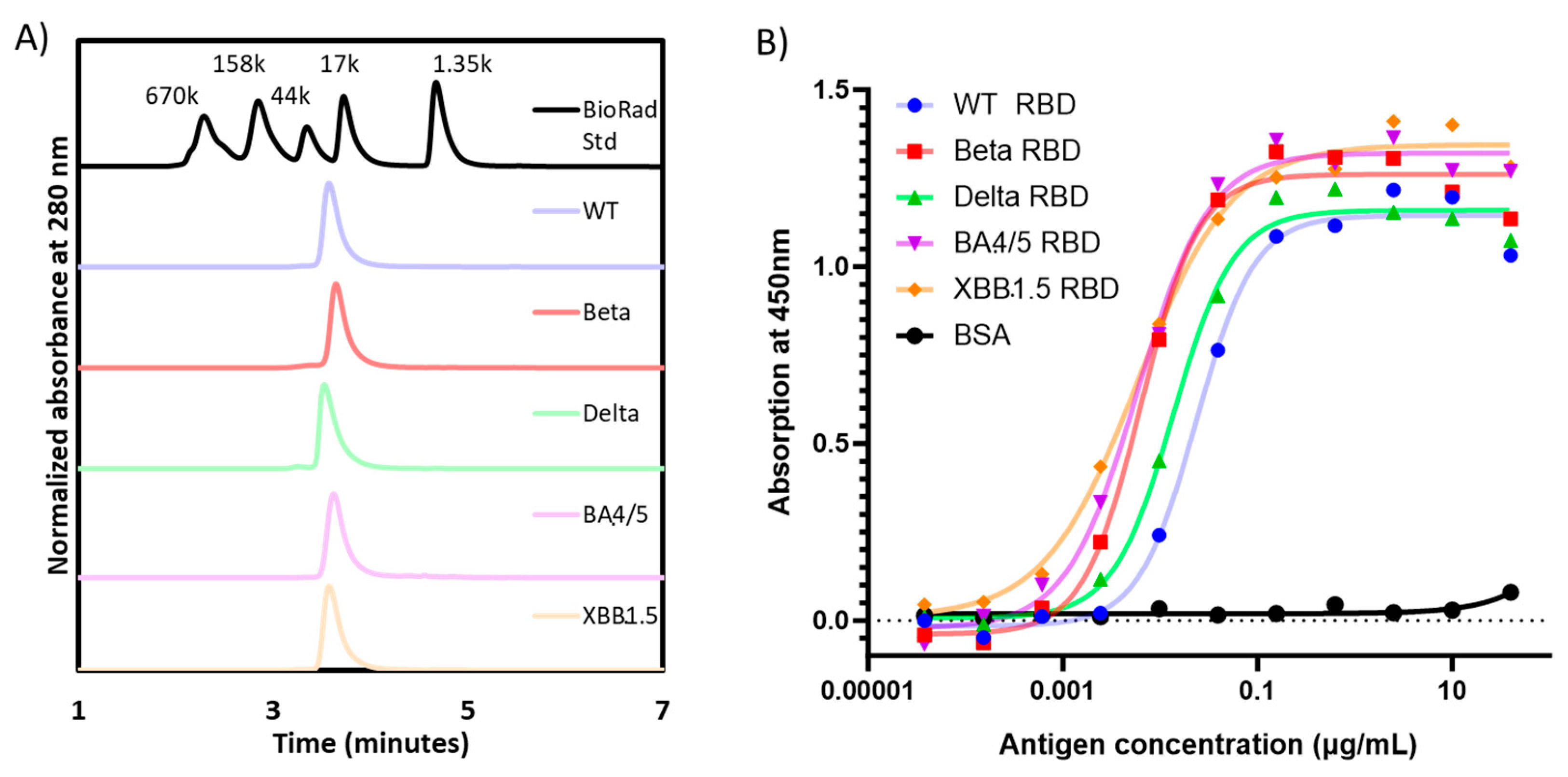 Preprints 84382 g002