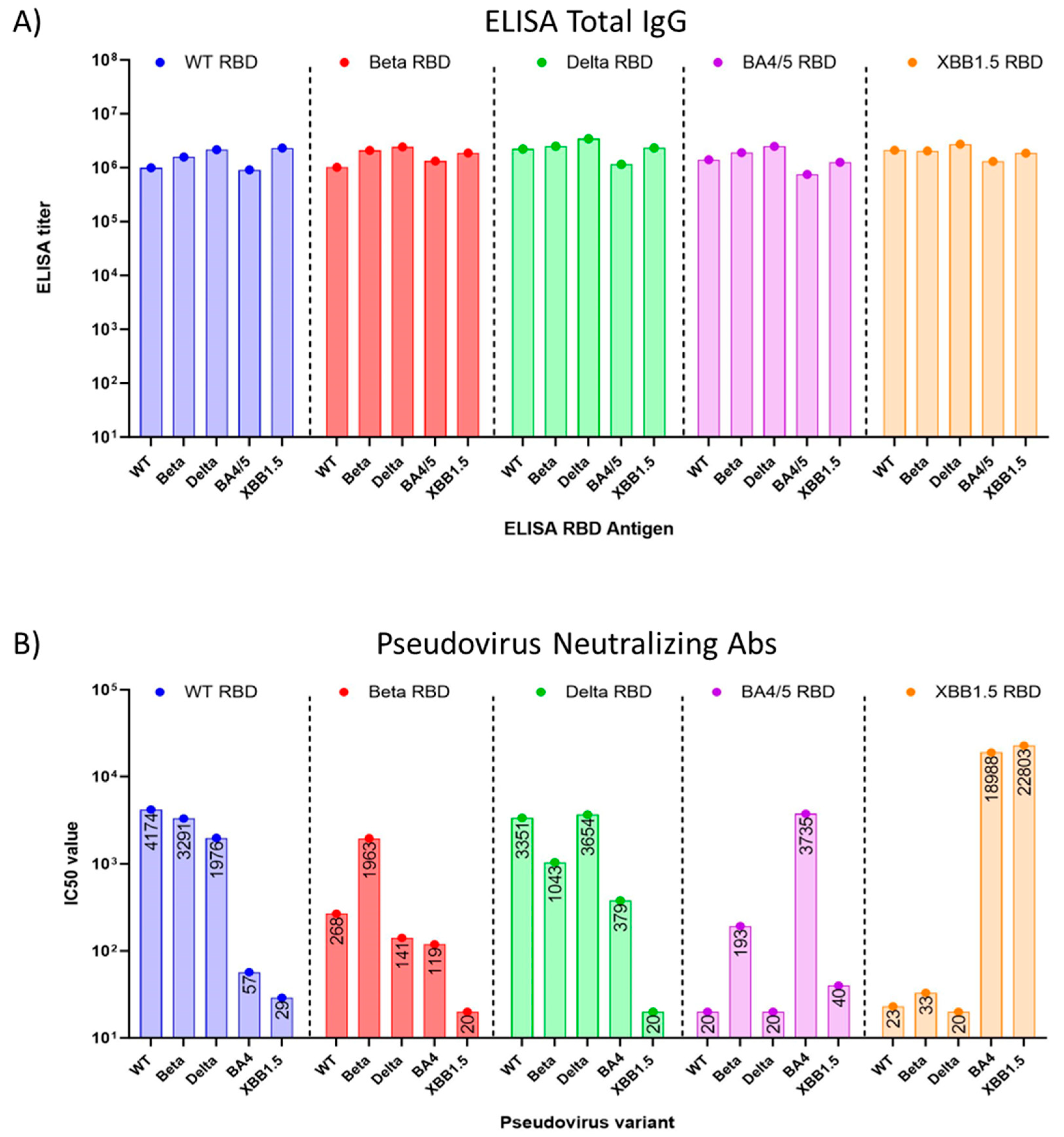 Preprints 84382 g003
