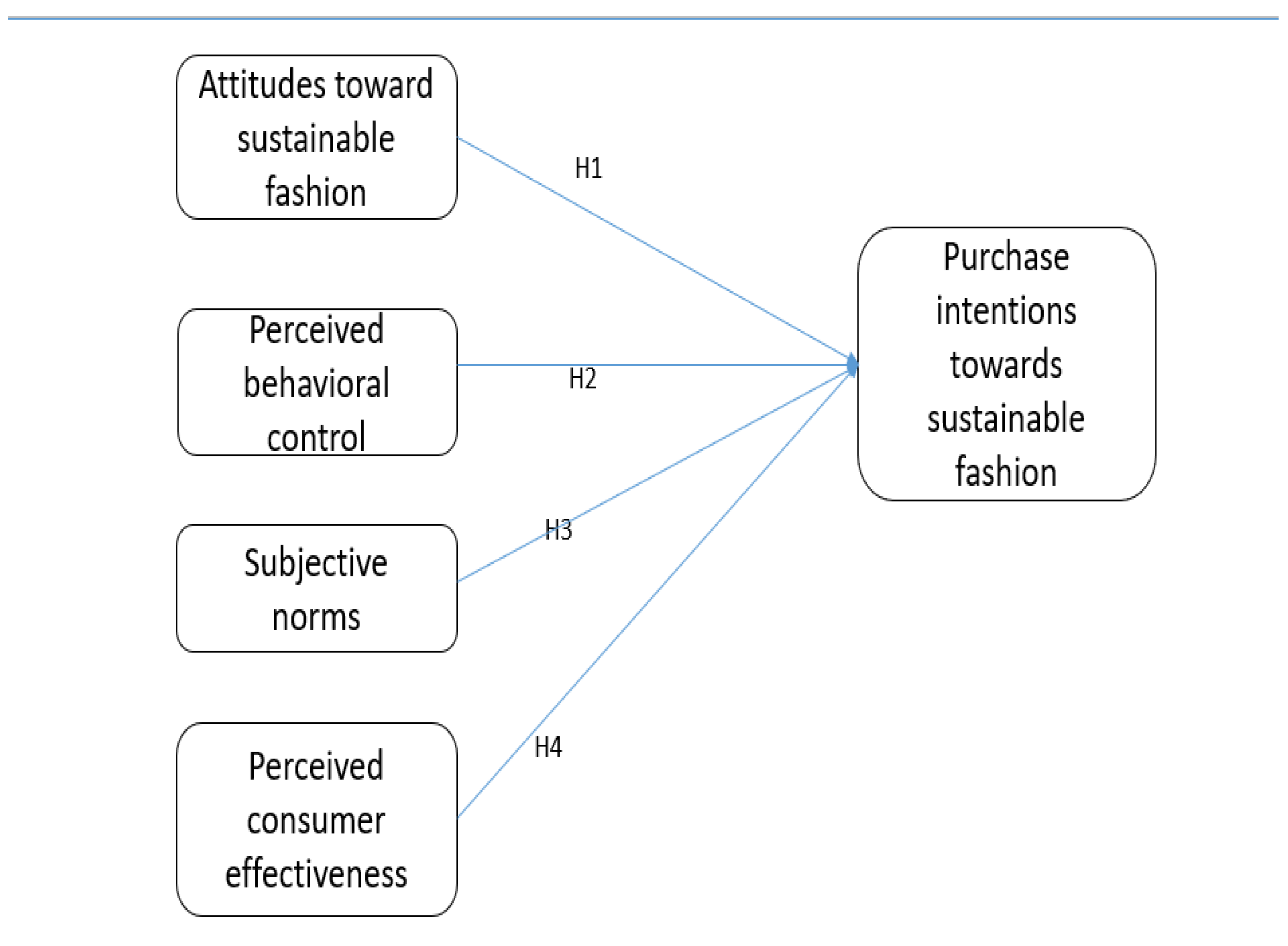 Preprints 104578 g001