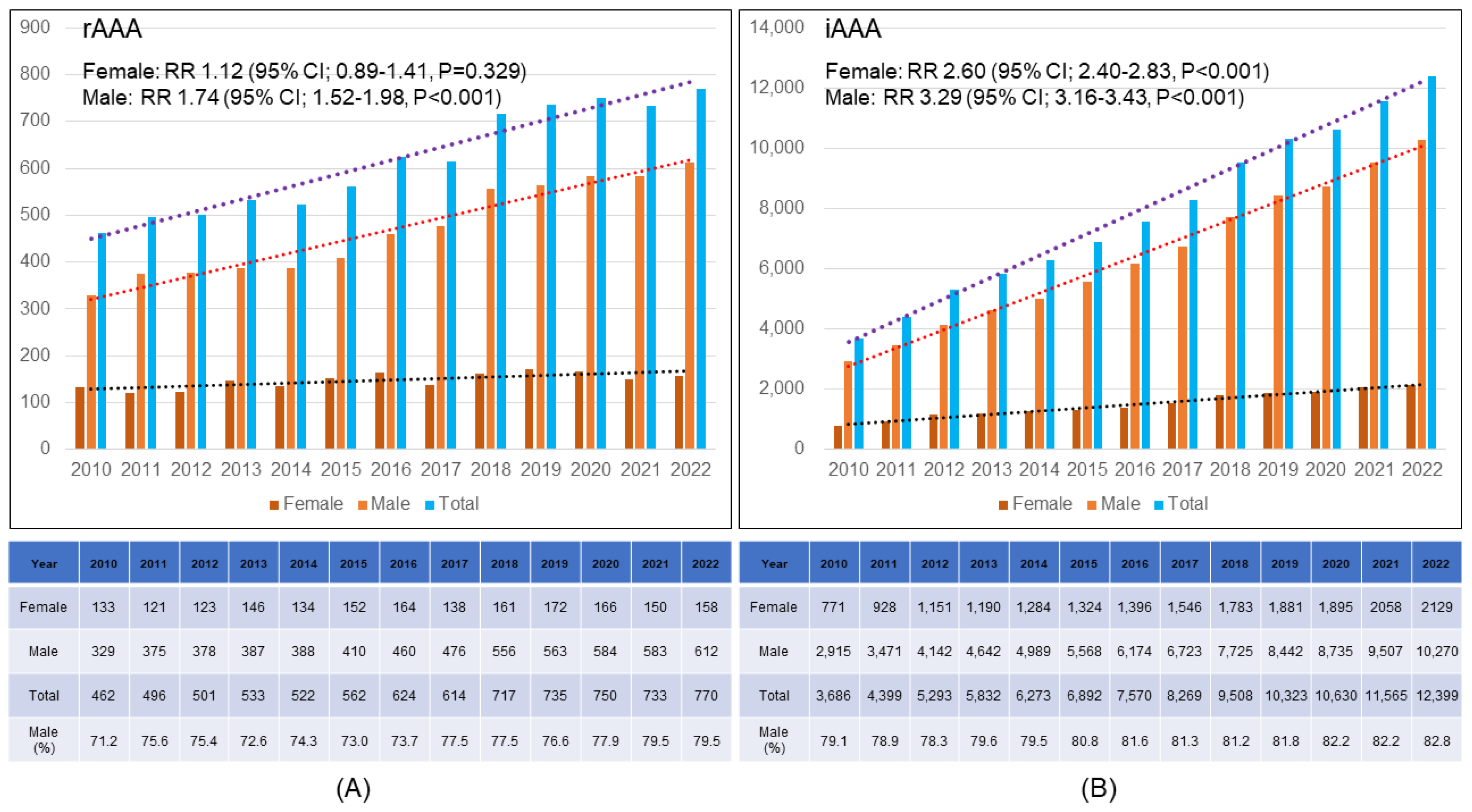 Preprints 164001 g002