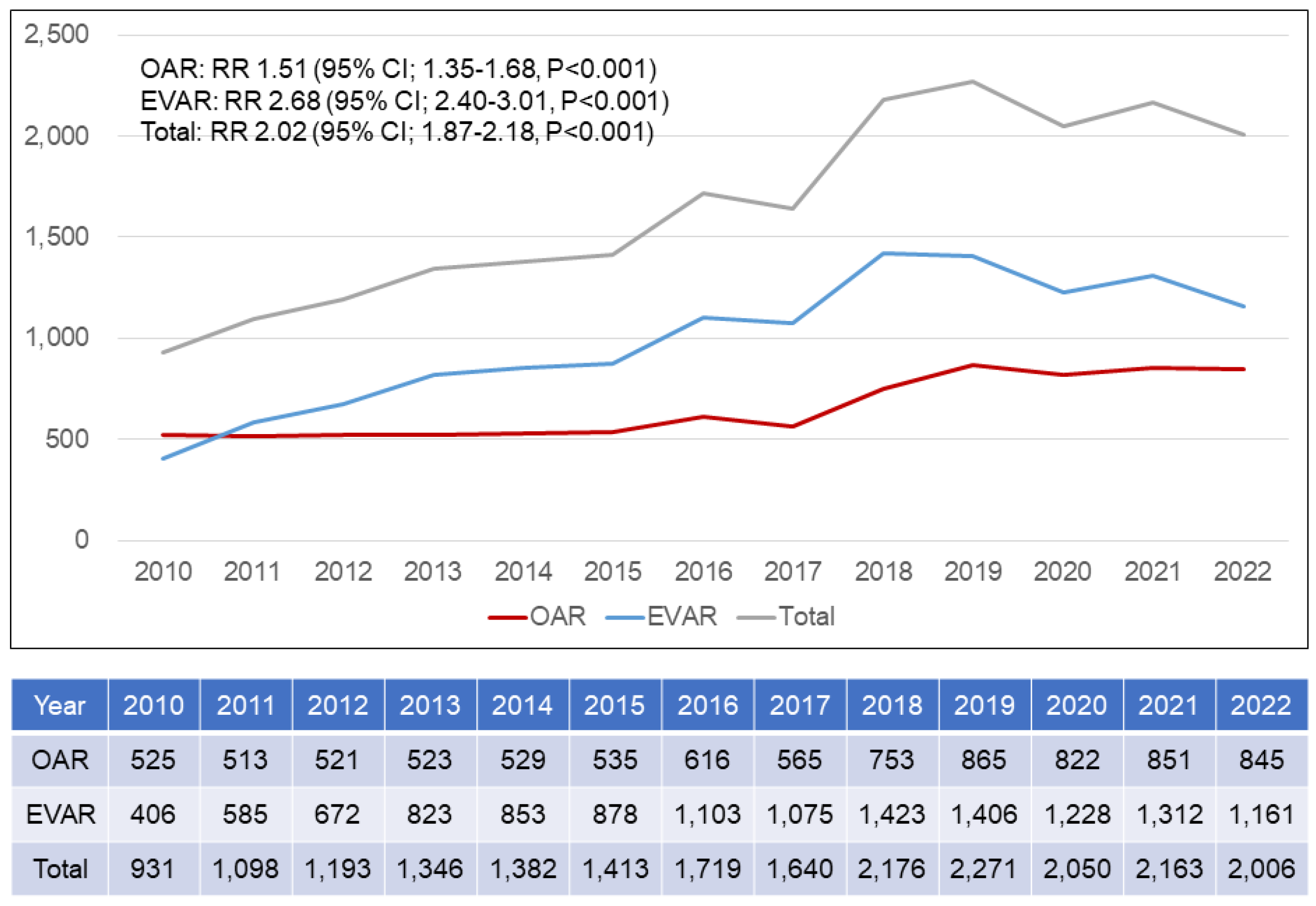 Preprints 164001 g004
