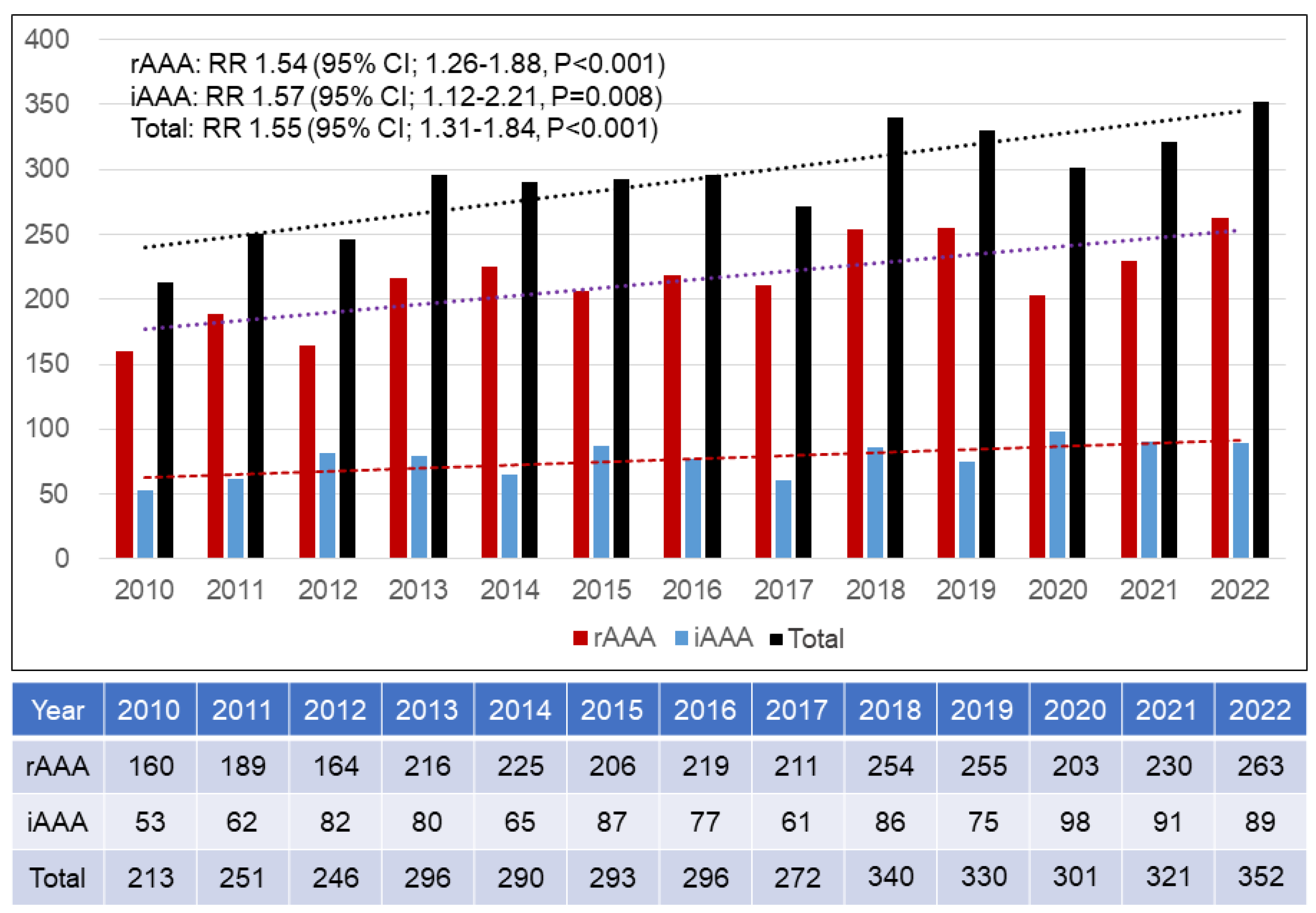 Preprints 164001 g005